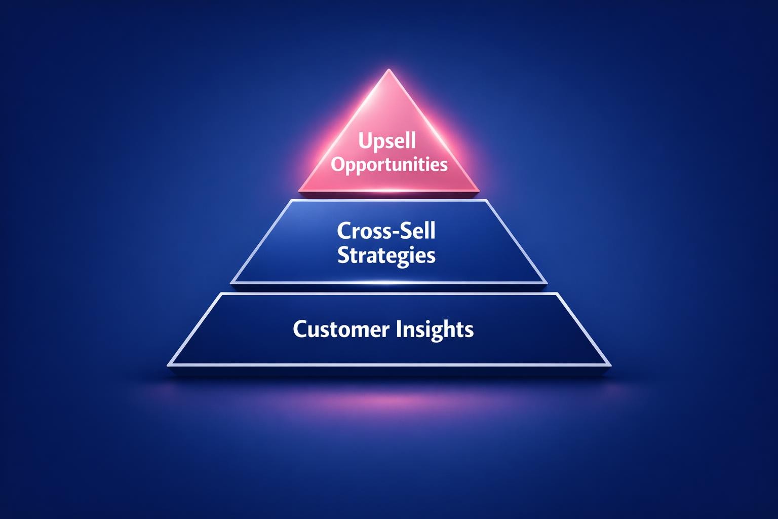 The Biggest Upsell and Cross-Sell Motion Mistakes Costing Your Team Deals in 2026