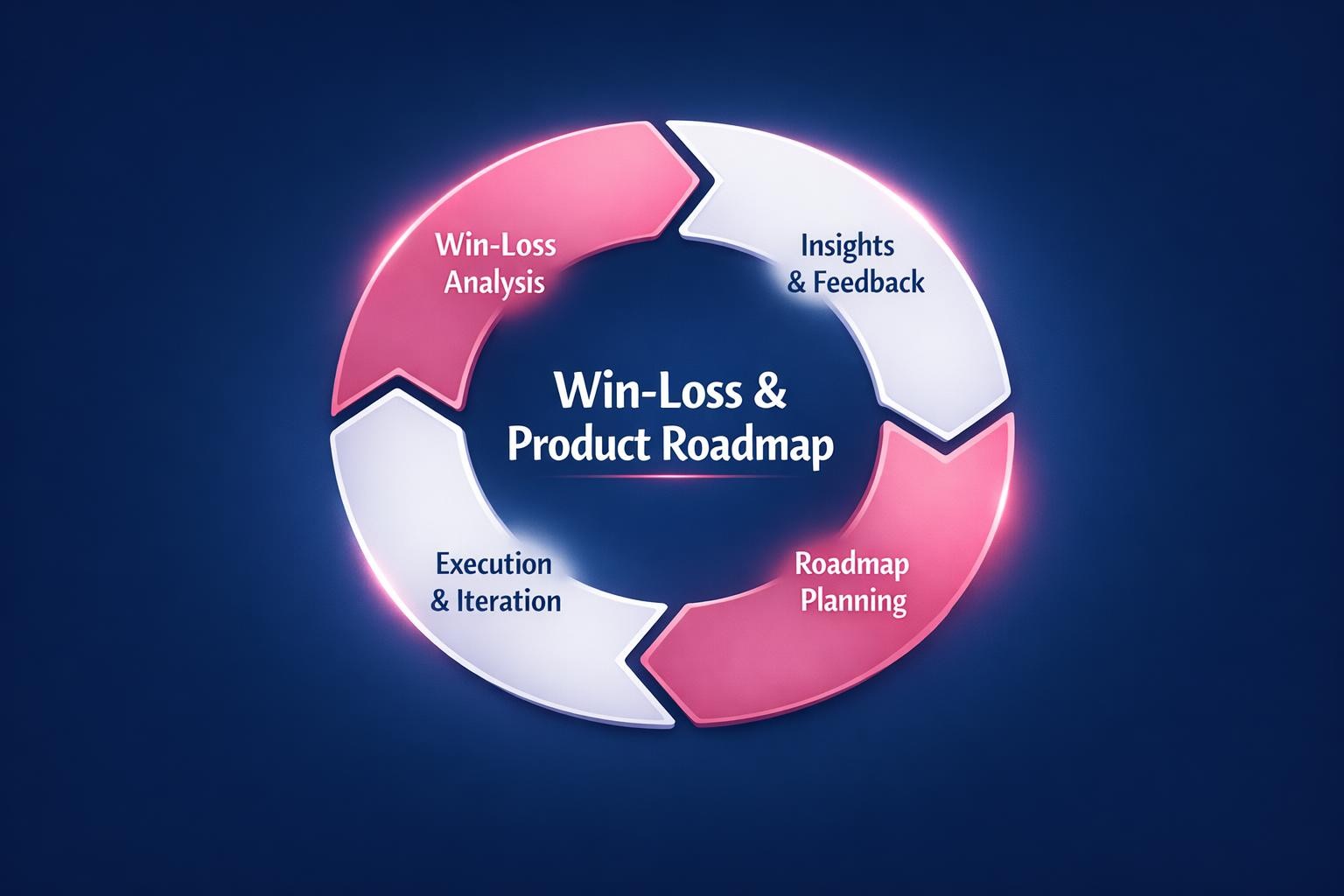 The Biggest Win-Loss and Product Roadmap Mistakes Costing Your Team Deals in 2026