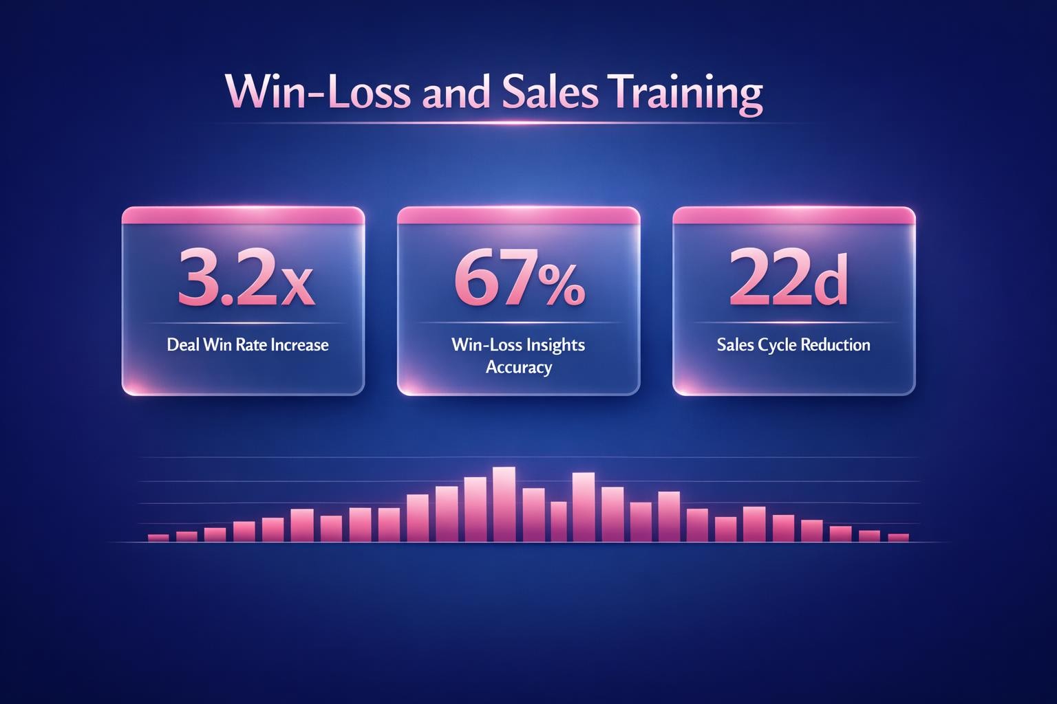 The Biggest Win-Loss and Sales Training Mistakes Costing Your Team Deals in 2026
