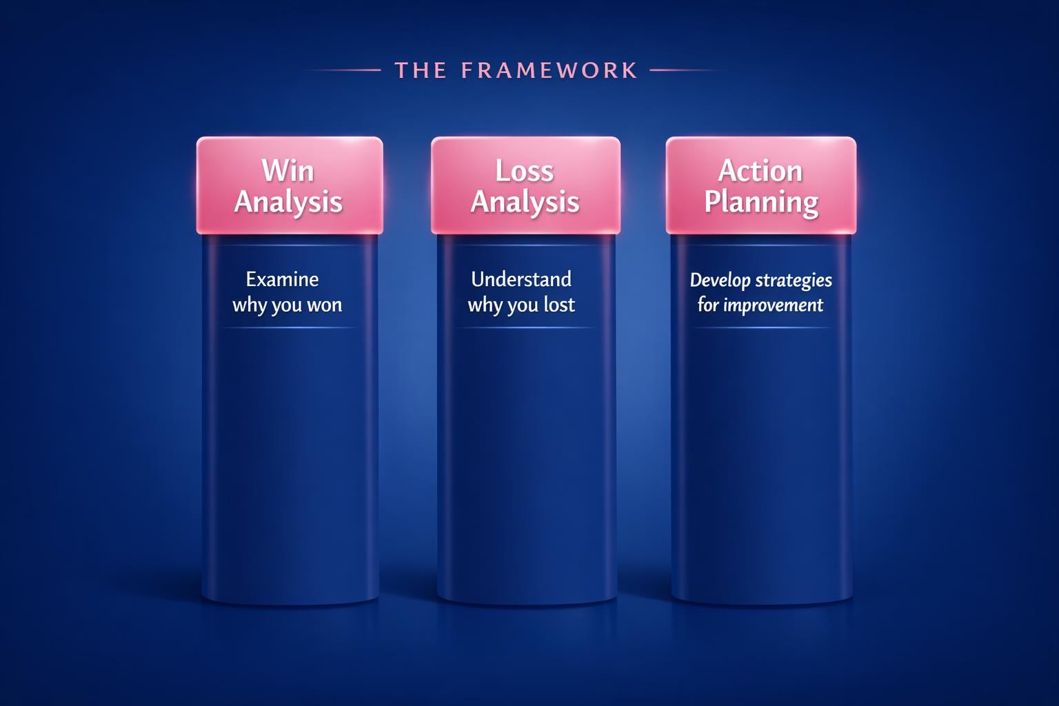 The Biggest Win-Loss Interviews Mistakes Costing Your Team Deals in 2026