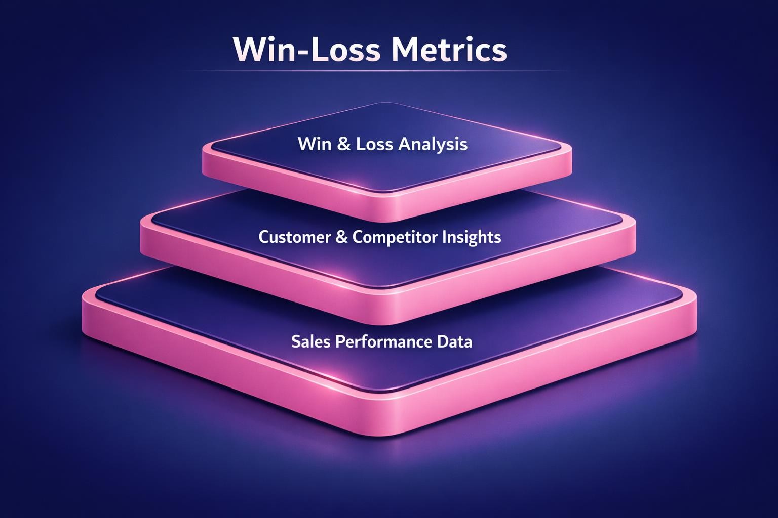 The Biggest Win-Loss Metrics Mistakes Costing Your Team Deals in 2026