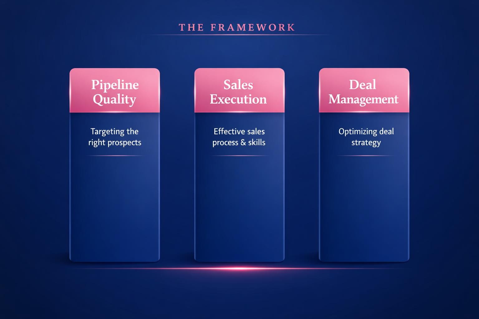 The Biggest Win Rate Benchmarks Mistakes Costing Your Team Deals in 2026 — infographic guide for B2B sales and revenue teams | Revspire