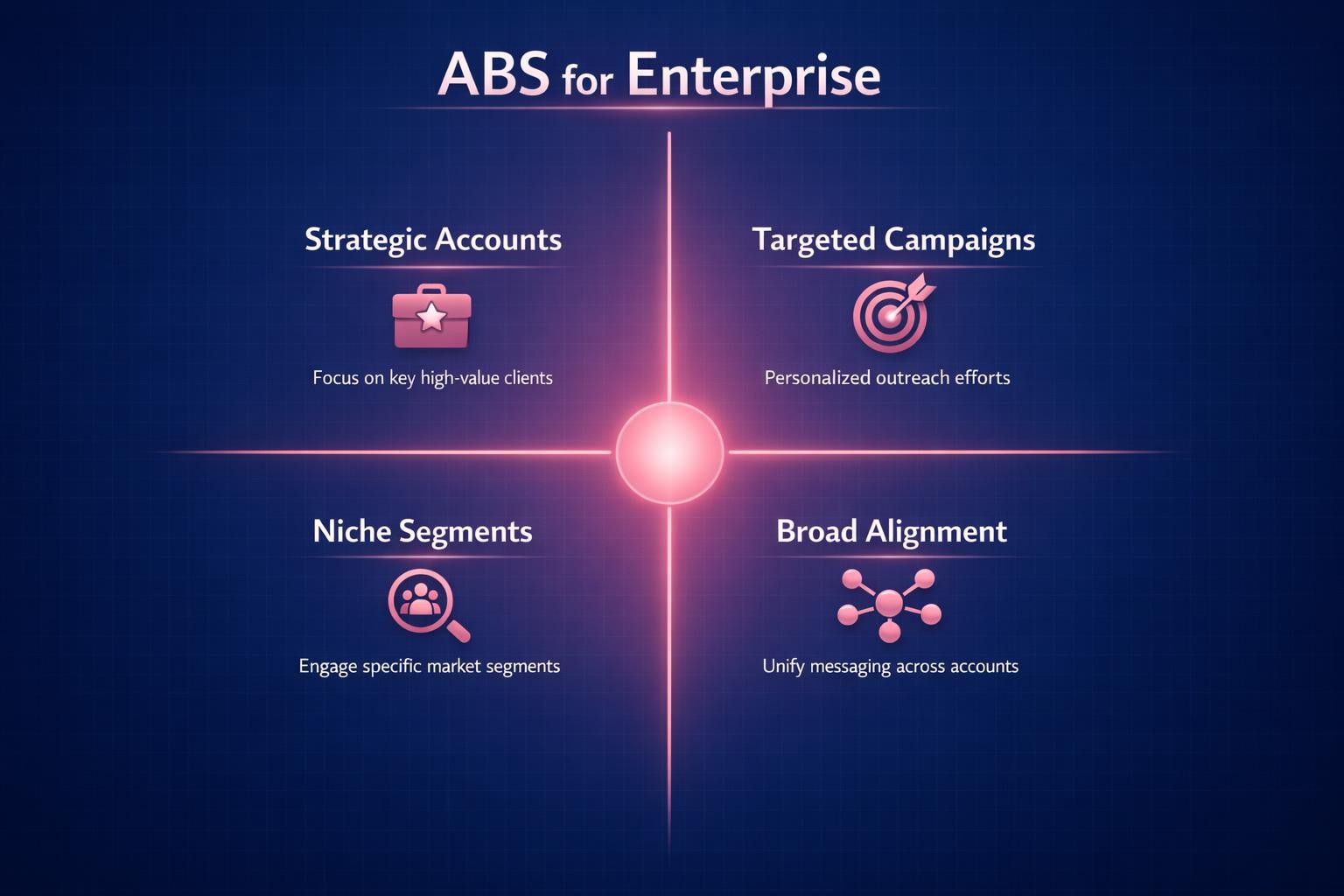 The Complete 2026 Guide to ABS for Enterprise for Revenue Leaders