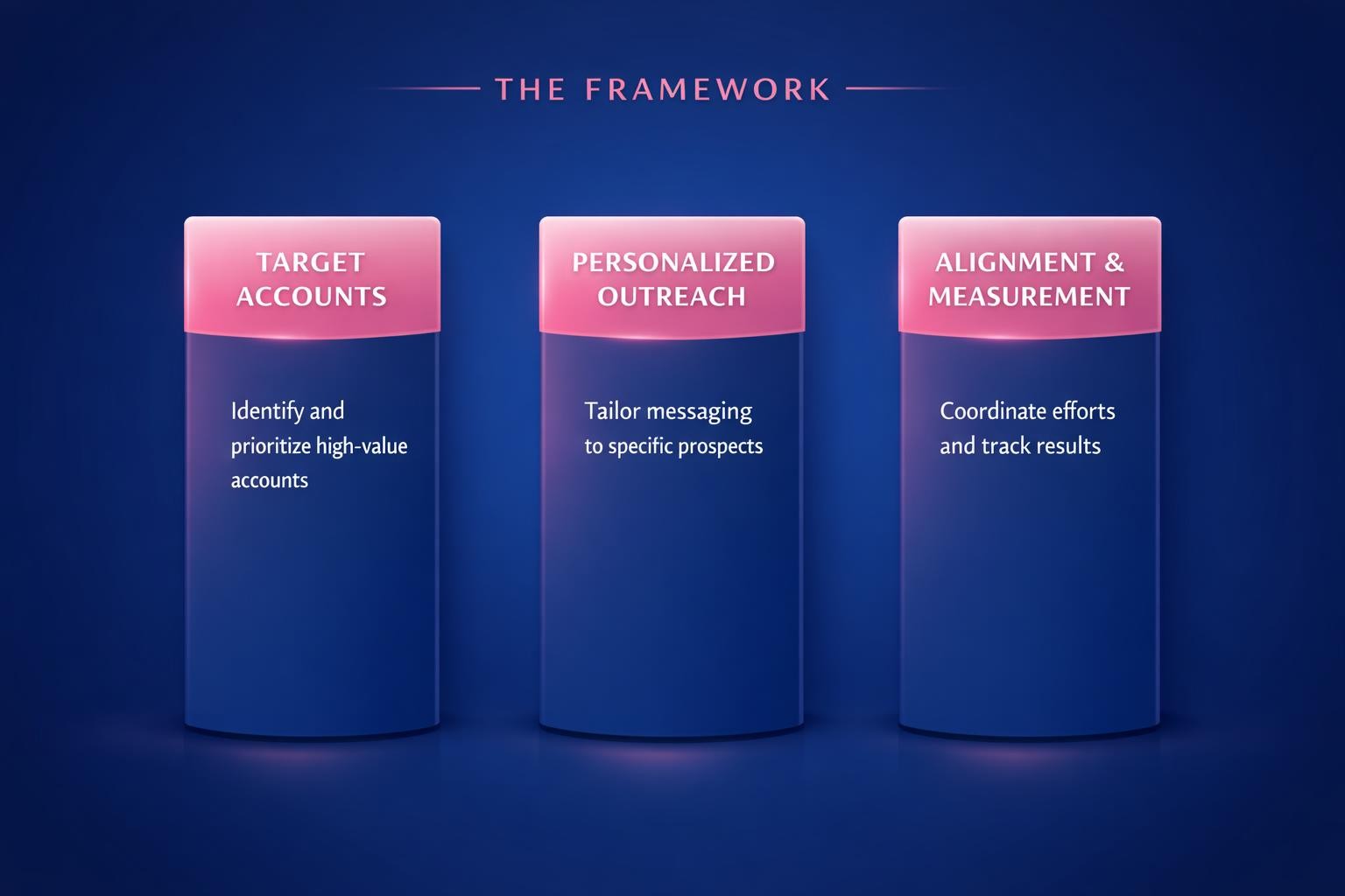 The Complete 2026 Guide to Account-Based Selling Strategy for Revenue Leaders