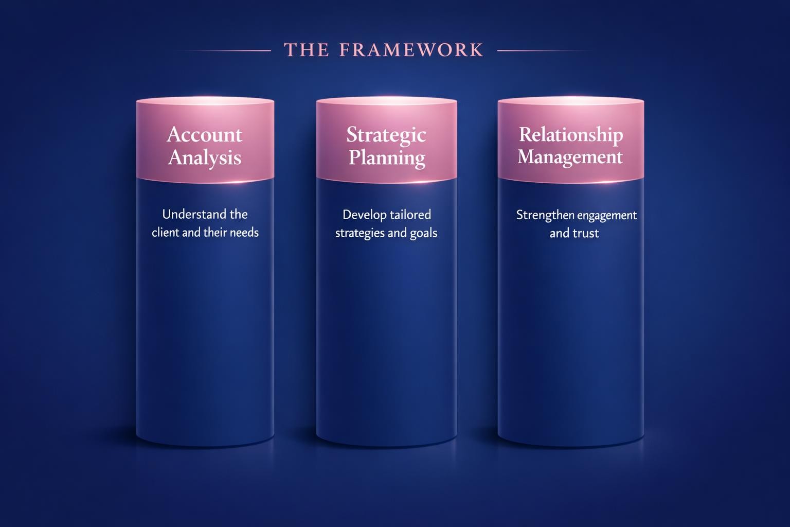 The Complete 2026 Guide to Account Planning for Revenue Leaders