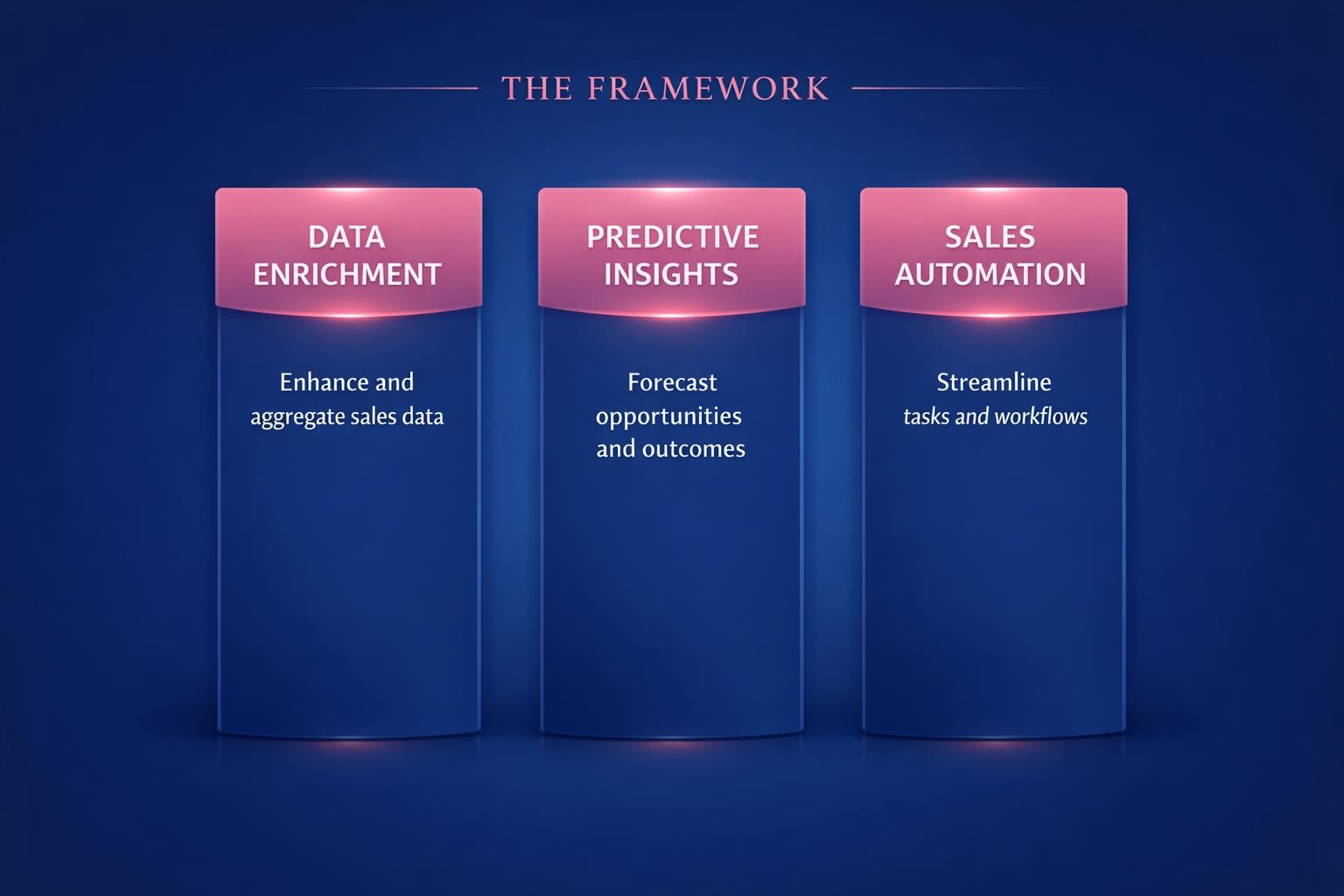 The Complete 2026 Guide to AI for B2B Sales Teams for Revenue Leaders — infographic guide for B2B sales and revenue teams | Revspire