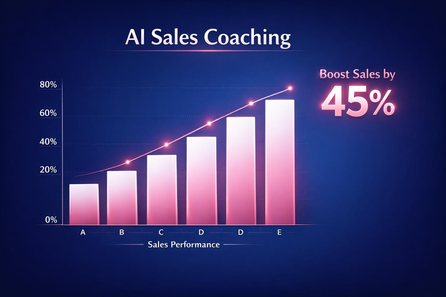 The Complete 2026 Guide to AI Sales Coaching for Revenue Leaders