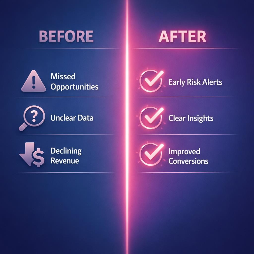At-Risk Pipeline Identification — key stats, steps and framework infographic for B2B revenue teams | Revspire