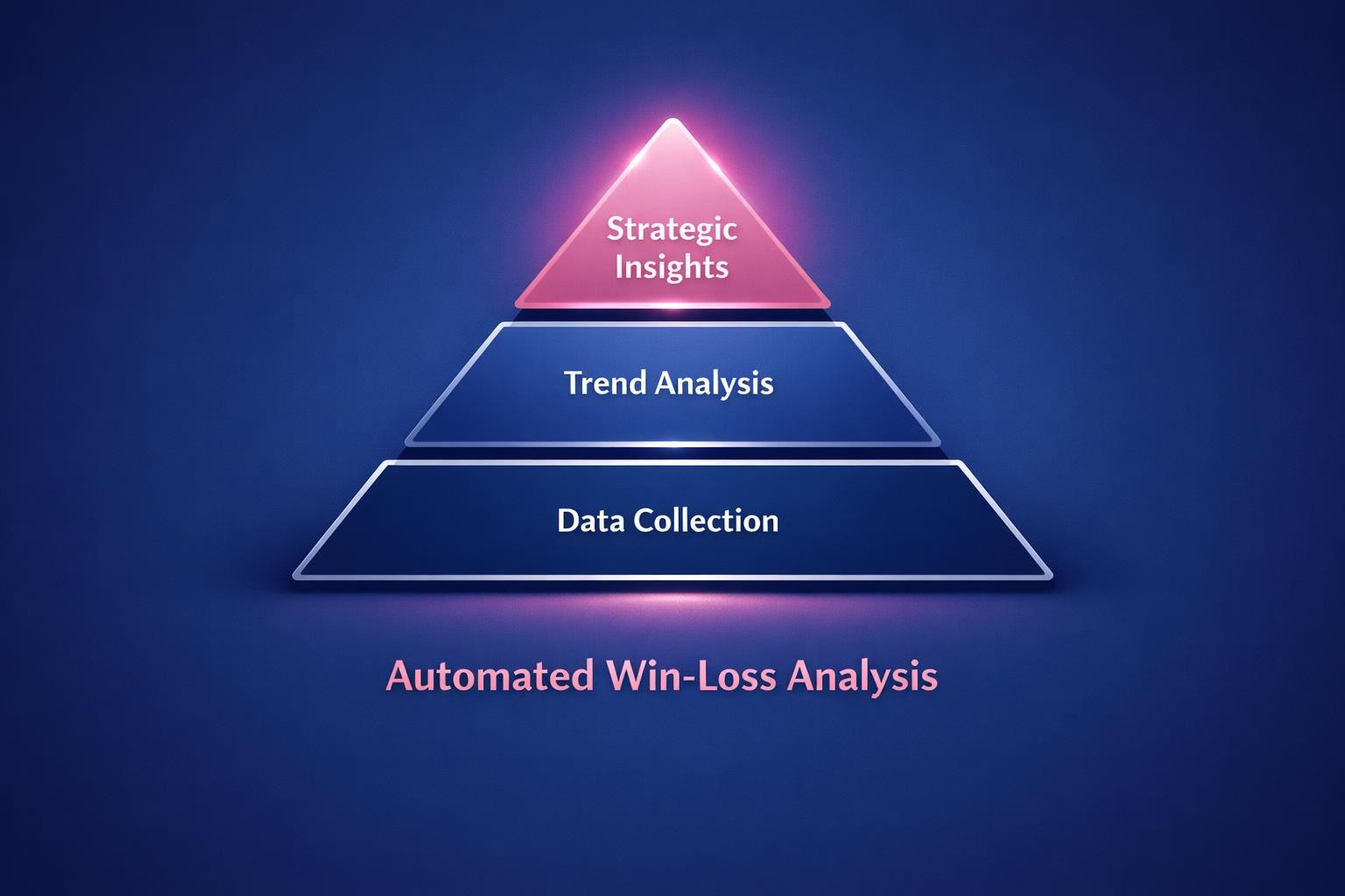 The Complete 2026 Guide to Automated Win-Loss Analysis for Revenue Leaders