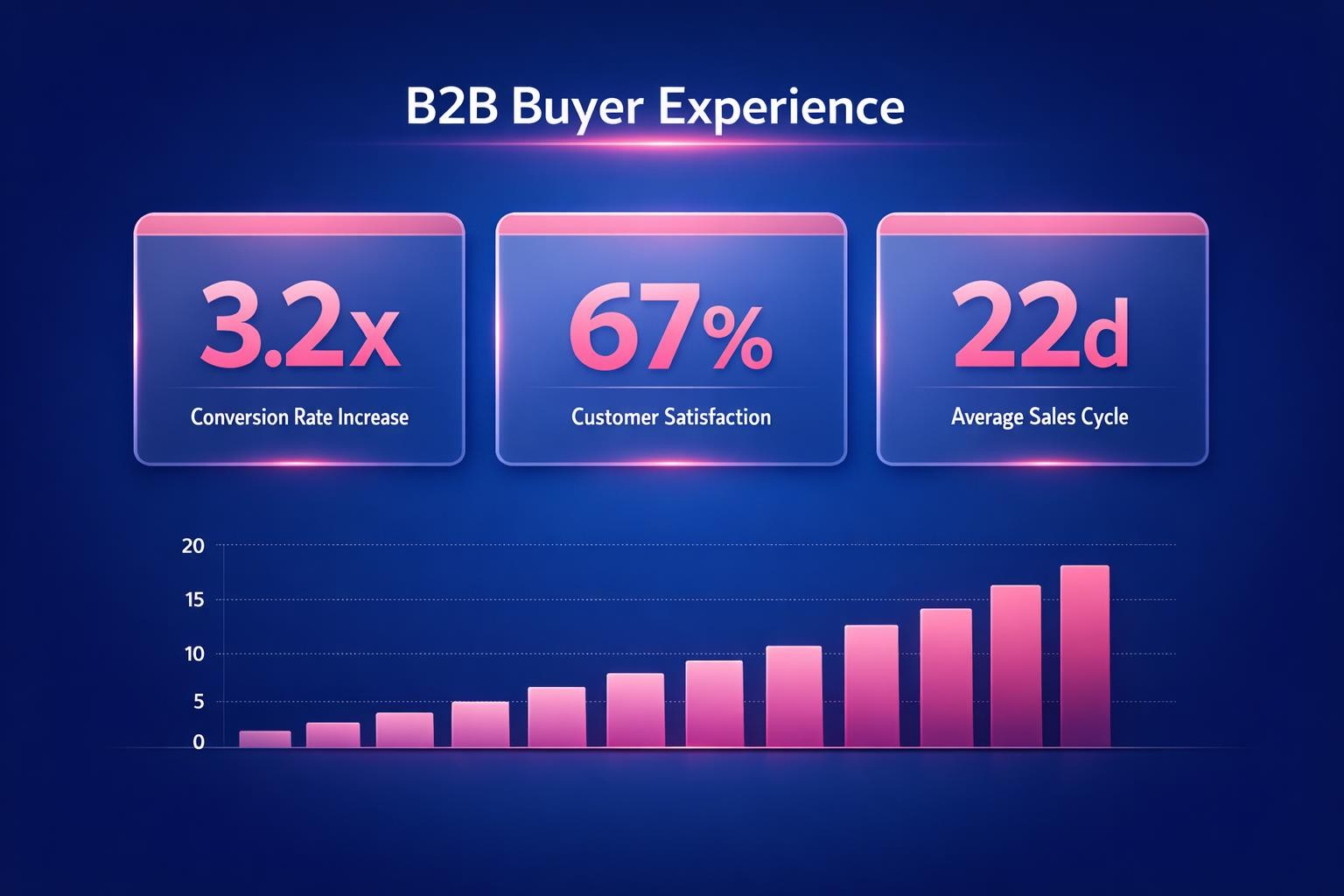 The Complete 2026 Guide to B2B Buyer Experience for Revenue Leaders