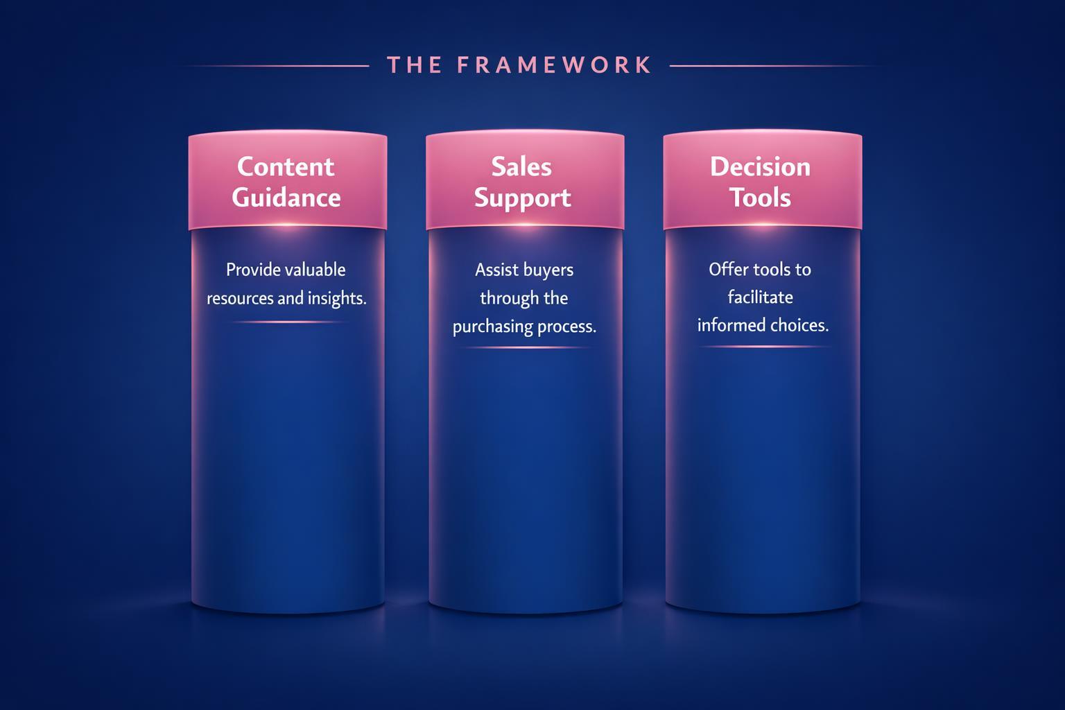 The Complete 2026 Guide to Buyer Enablement Strategy for Revenue Leaders