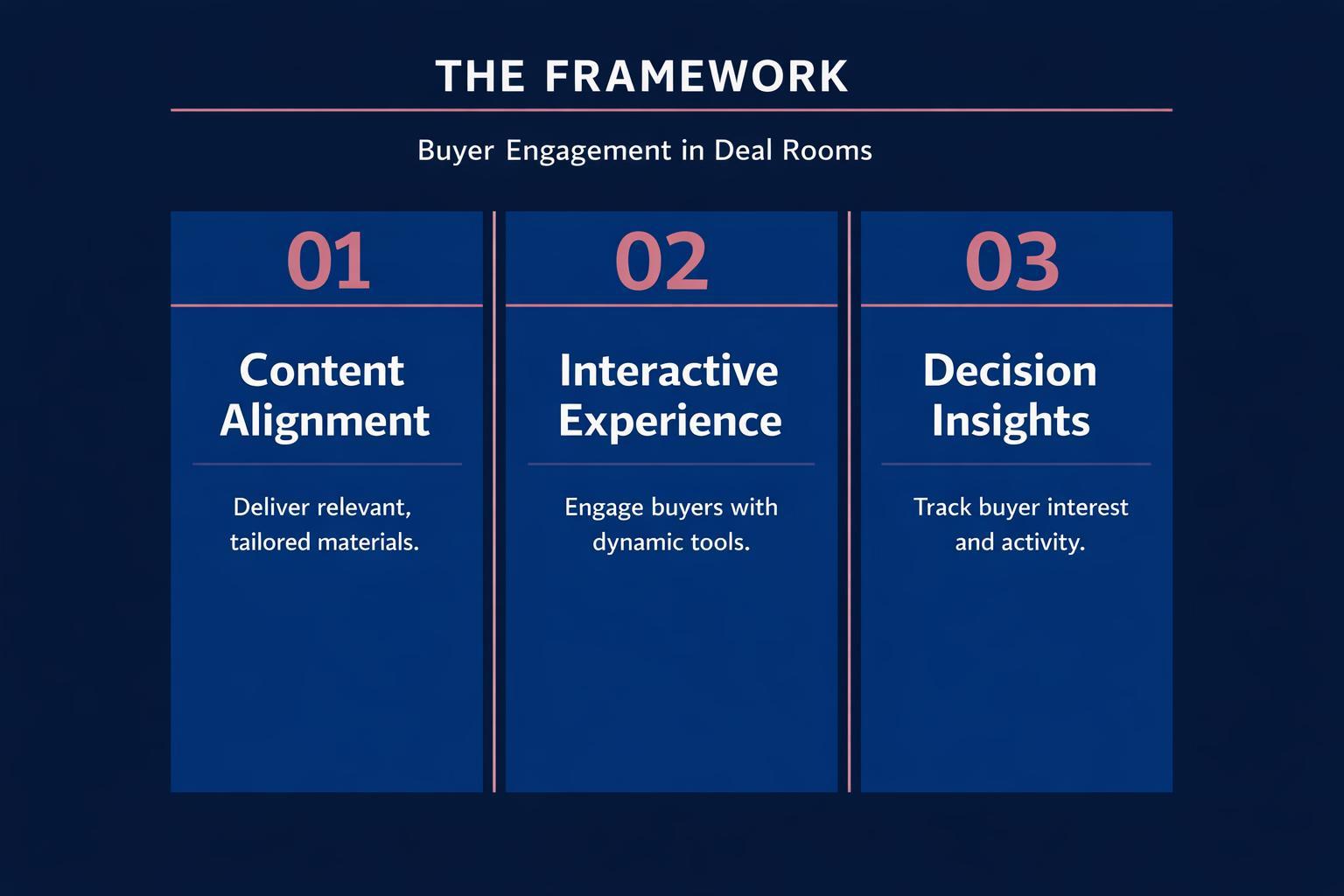 The Complete 2026 Guide to Buyer Engagement in Deal Rooms for Revenue Leaders