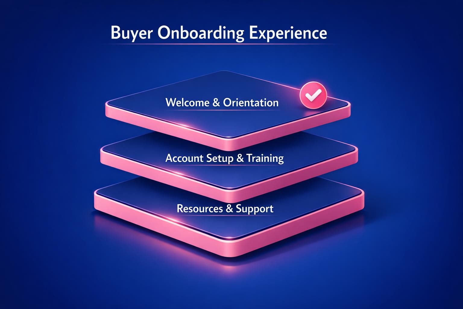 The Complete 2026 Guide to Buyer Onboarding Experience for Revenue Leaders