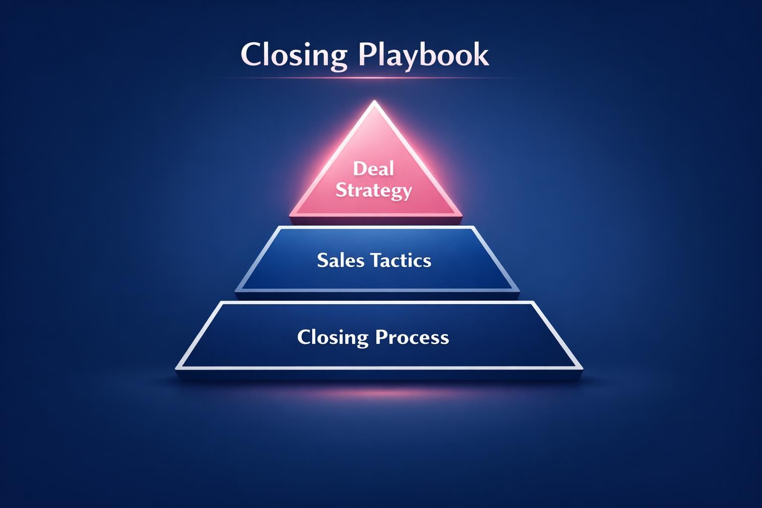 The Complete 2026 Guide to Closing Playbook for Revenue Leaders — infographic guide for B2B sales and revenue teams | Revspire