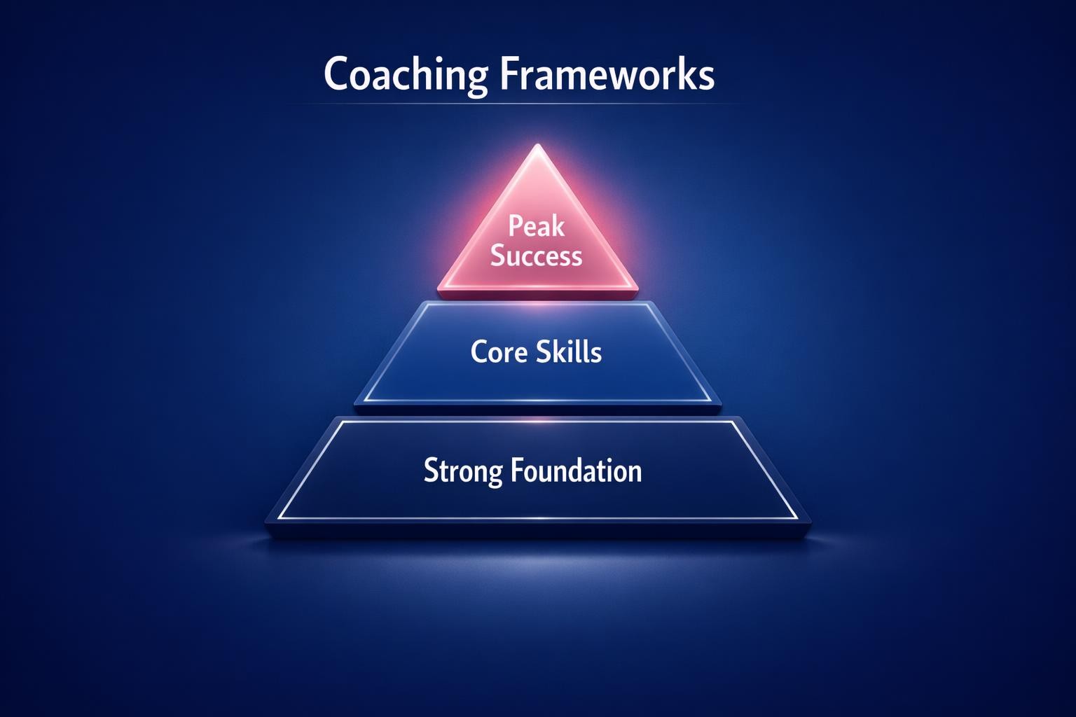The Complete 2026 Guide to Coaching Frameworks for Revenue Leaders