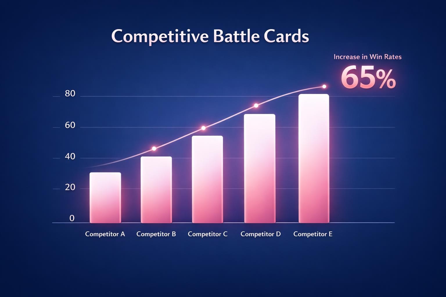 The Complete 2026 Guide to Competitive Battle Cards for Revenue Leaders