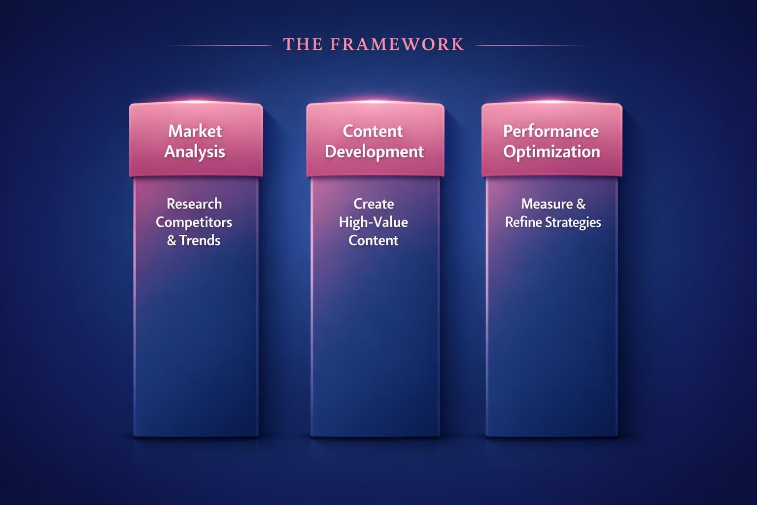 The Complete 2026 Guide to Competitive Content Strategy for Revenue Leaders — infographic guide for B2B sales and revenue teams | Revspire
