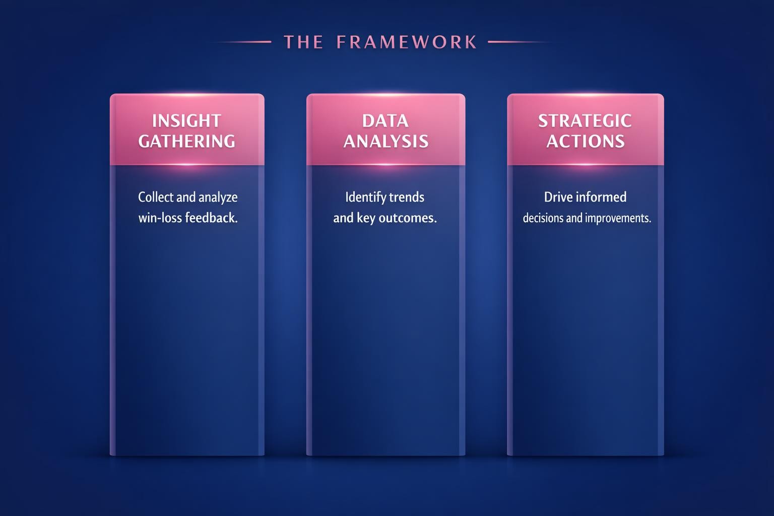 The Complete 2026 Guide to Competitive Win-Loss Data for Revenue Leaders