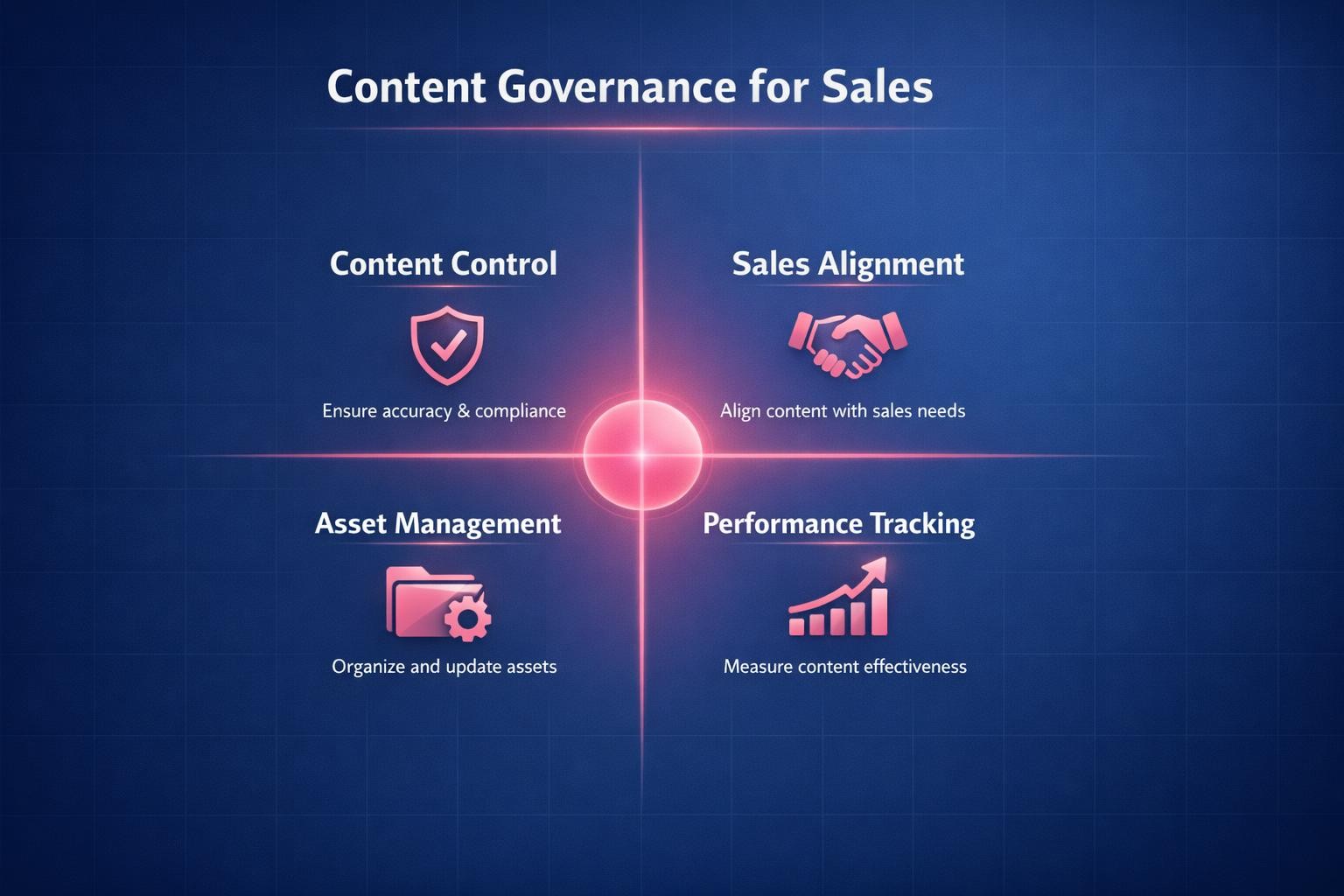 The Complete 2026 Guide to Content Governance for Sales for Revenue Leaders