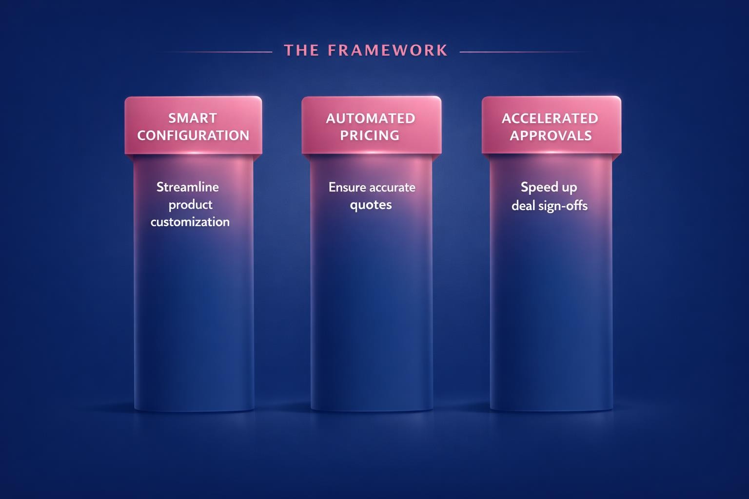 The Complete 2026 Guide to CPQ and Deal Velocity for Revenue Leaders