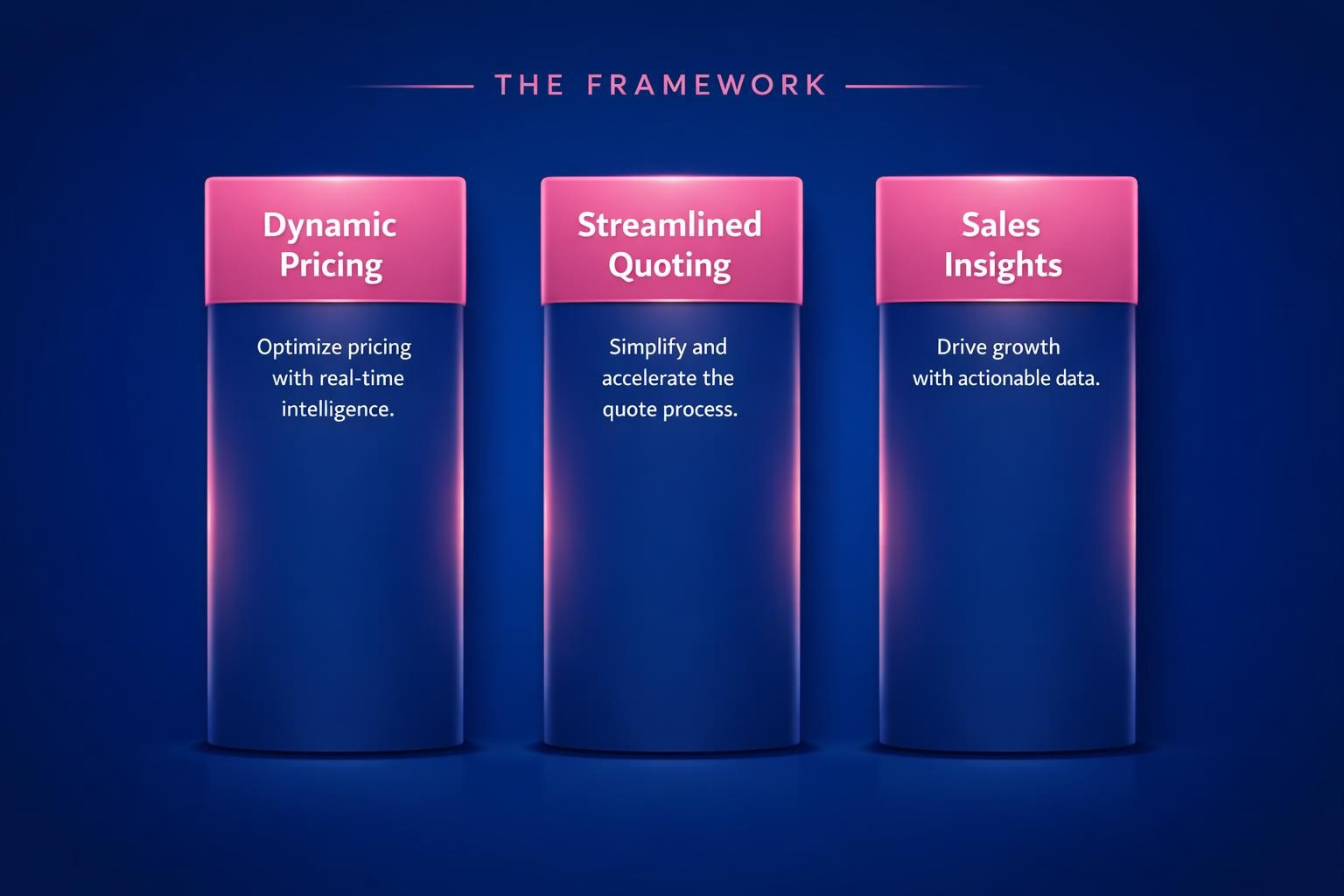 The Complete 2026 Guide to CPQ and Revenue Operations for Revenue Leaders