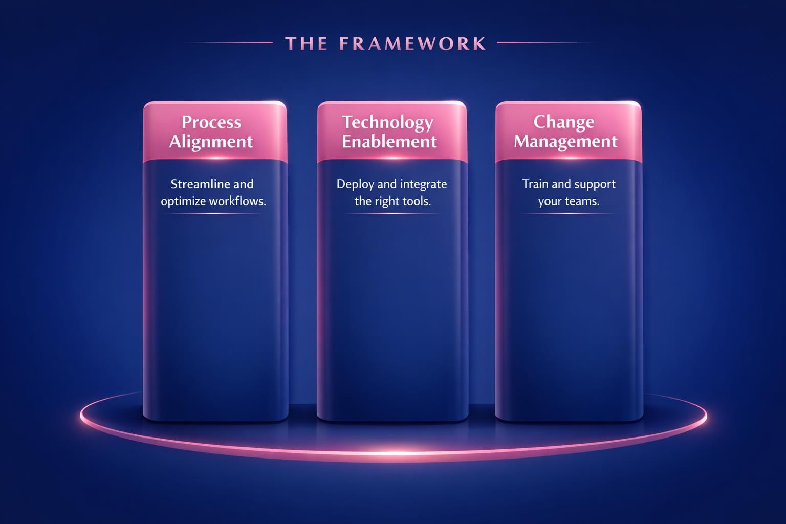 The Complete 2026 Guide to CPQ Implementation for Revenue Leaders