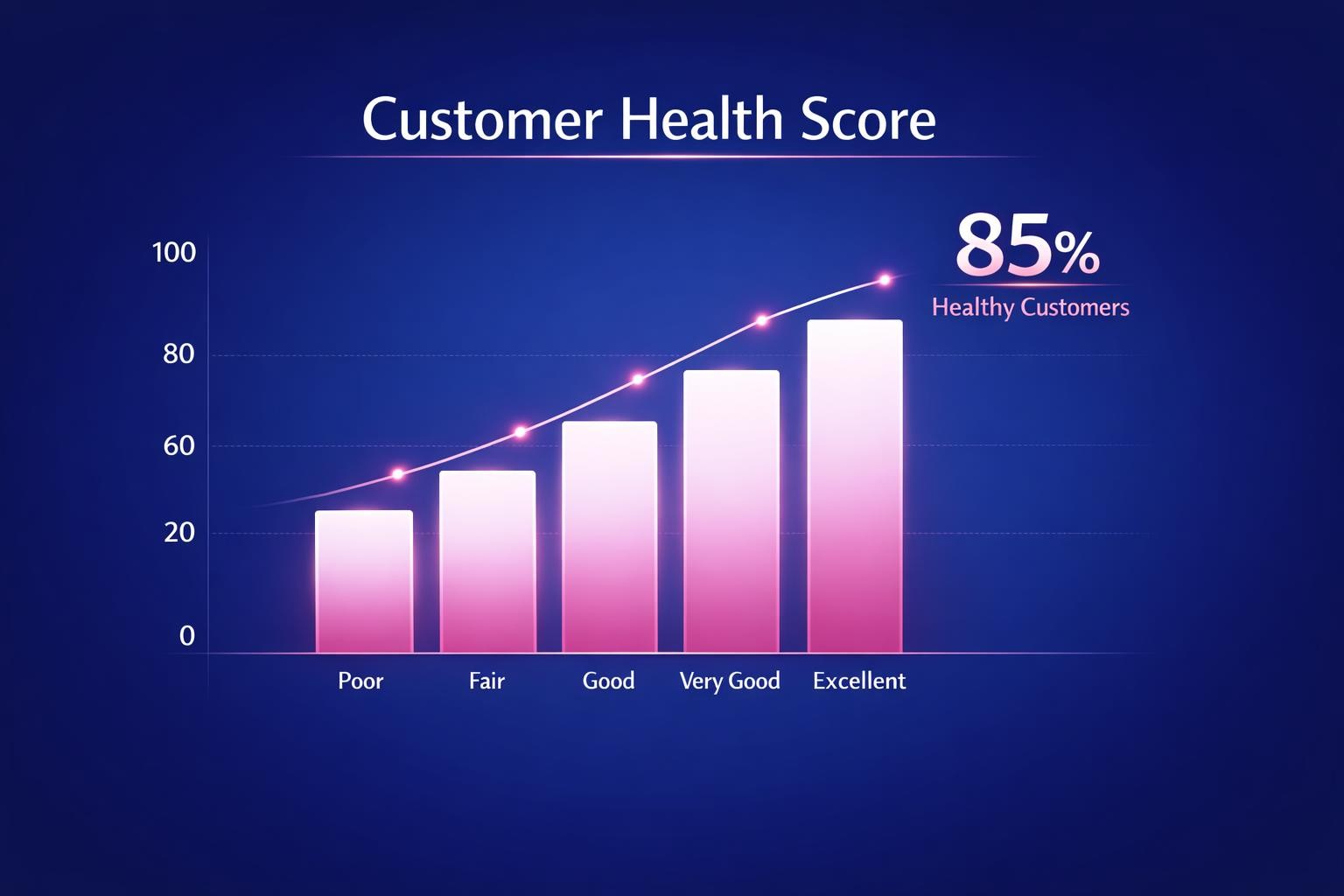 The Complete 2026 Guide to Customer Health Score for Revenue Leaders