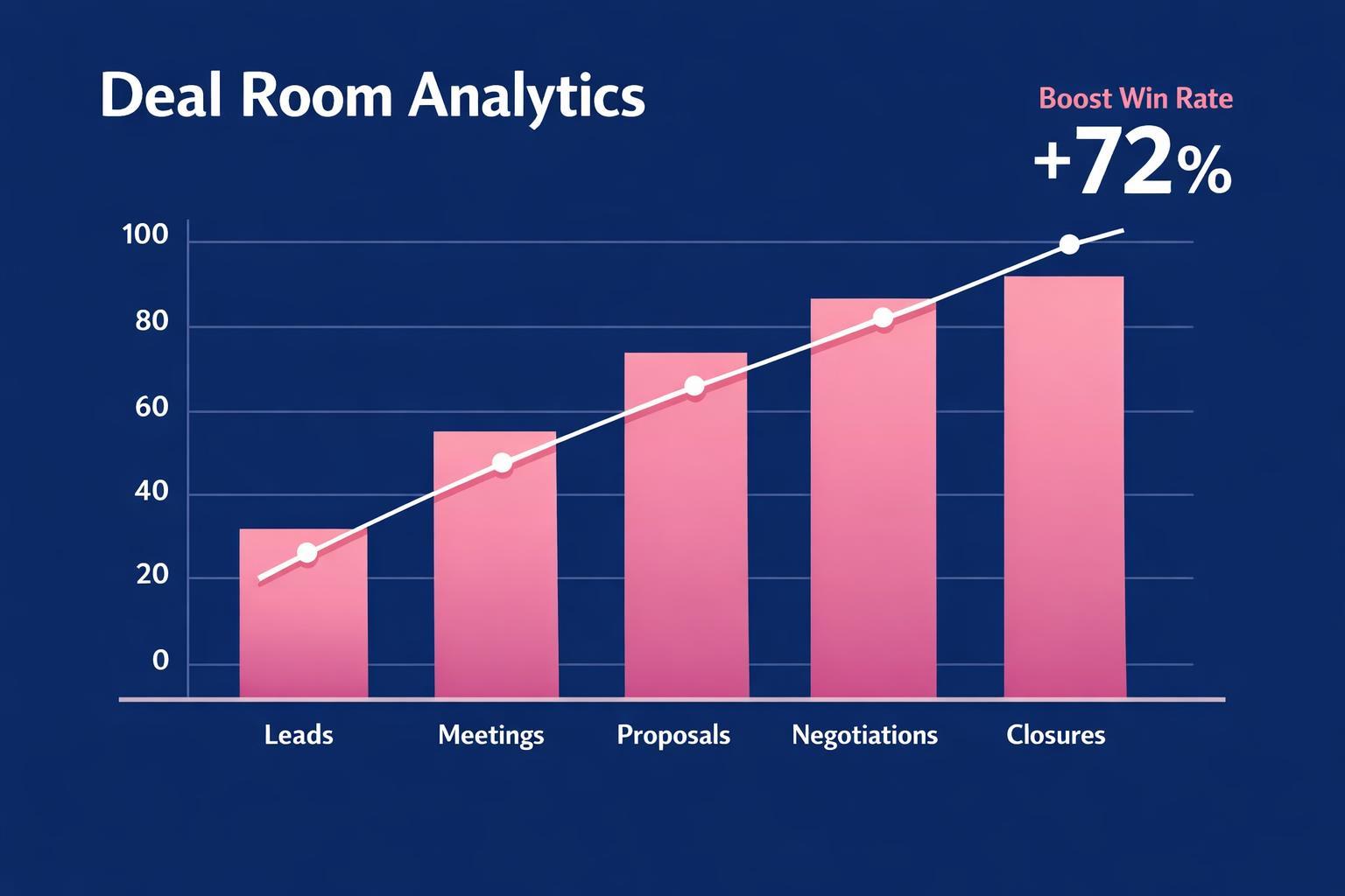 The Complete 2026 Guide to Deal Room Analytics for Revenue Leaders