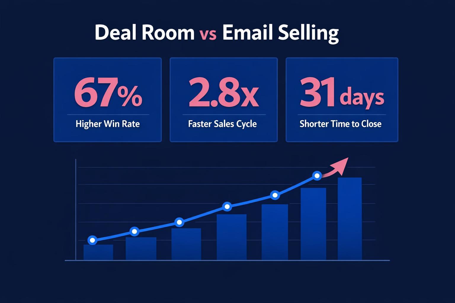 The Complete 2026 Guide to Deal Room vs Email Selling for Revenue Leaders — infographic guide for B2B sales and revenue teams | Revspire
