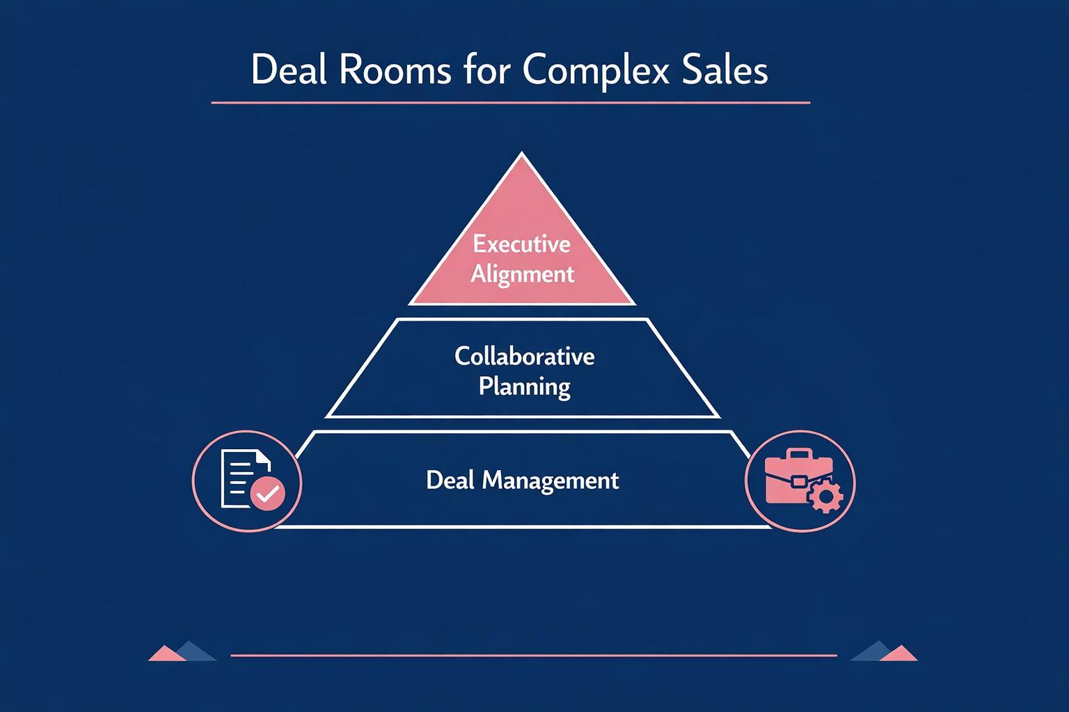 The Complete 2026 Guide to Deal Rooms for Complex Sales for Revenue Leaders