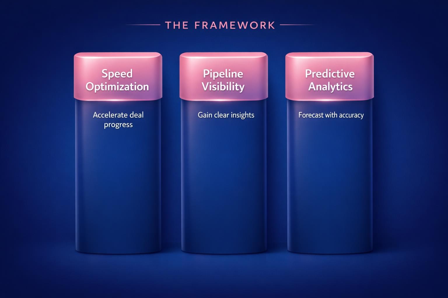 The Complete 2026 Guide to Deal Velocity and Forecasting for Revenue Leaders