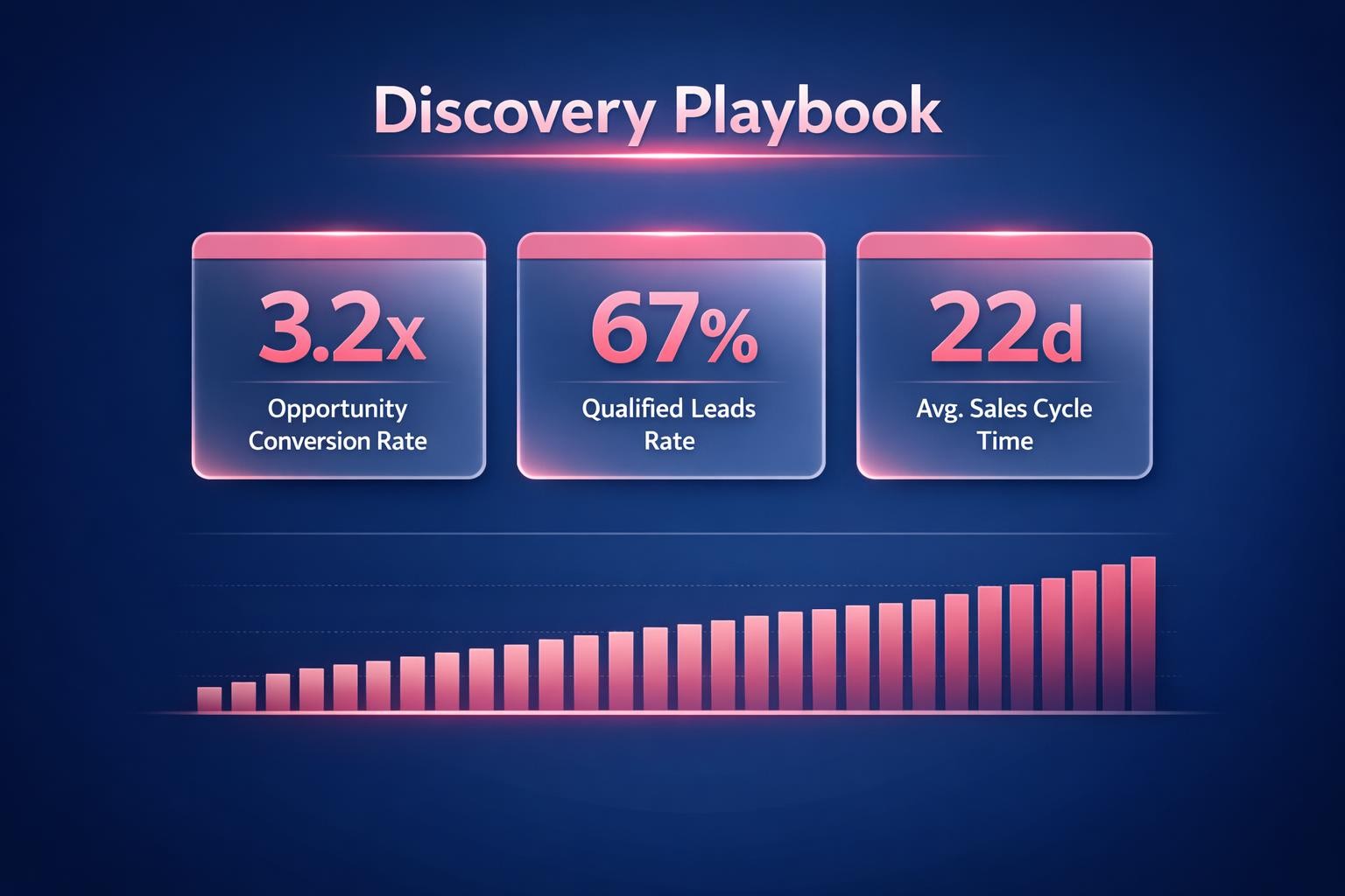 The Complete 2026 Guide to Discovery Playbook for Revenue Leaders