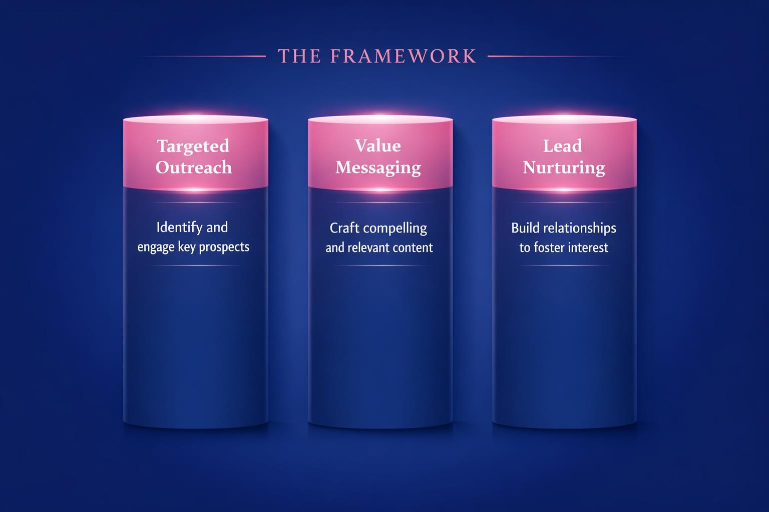 The Complete 2026 Guide to Early-Stage Pipeline Generation for Revenue Leaders