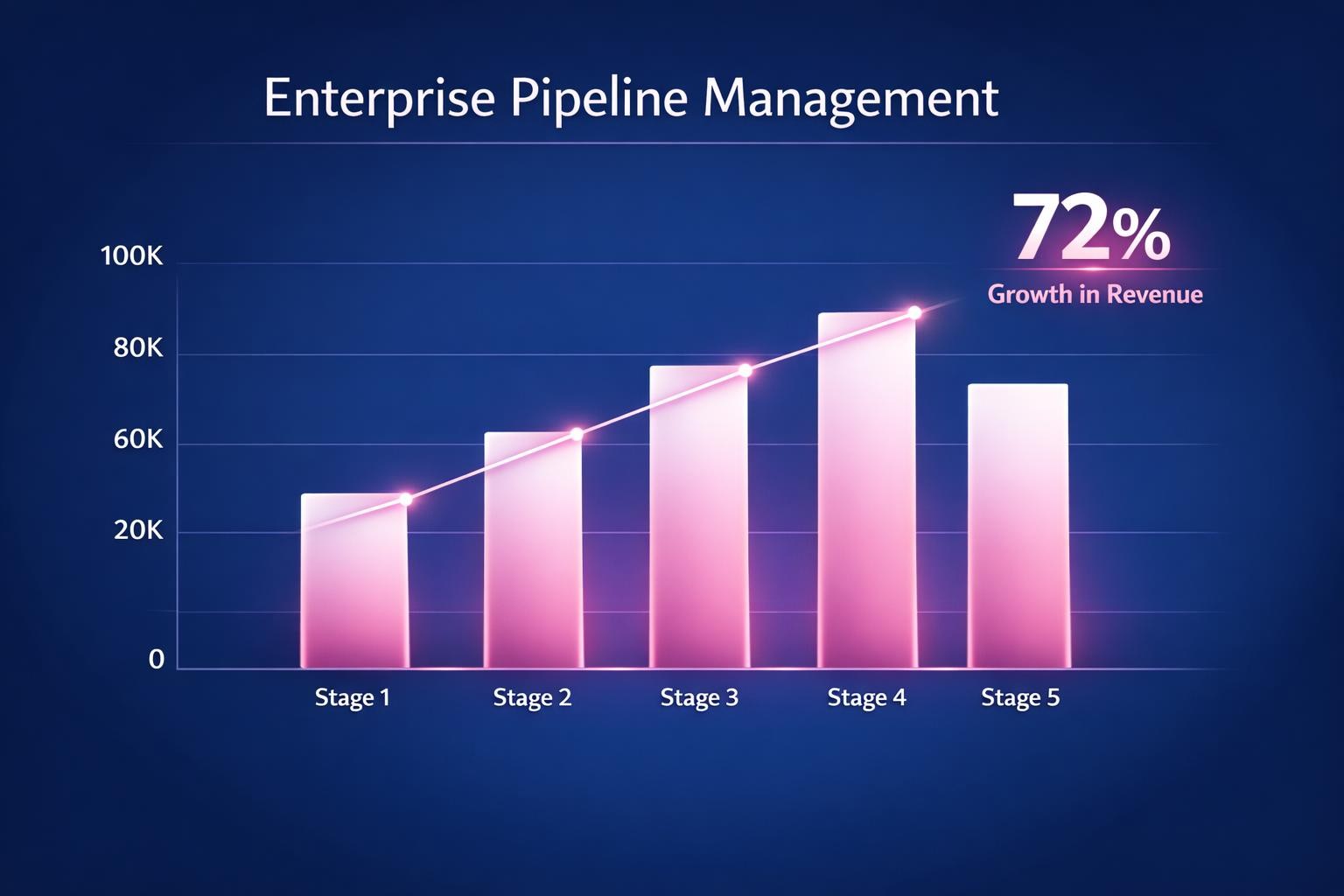 The Complete 2026 Guide to Enterprise Pipeline Management for Revenue Leaders