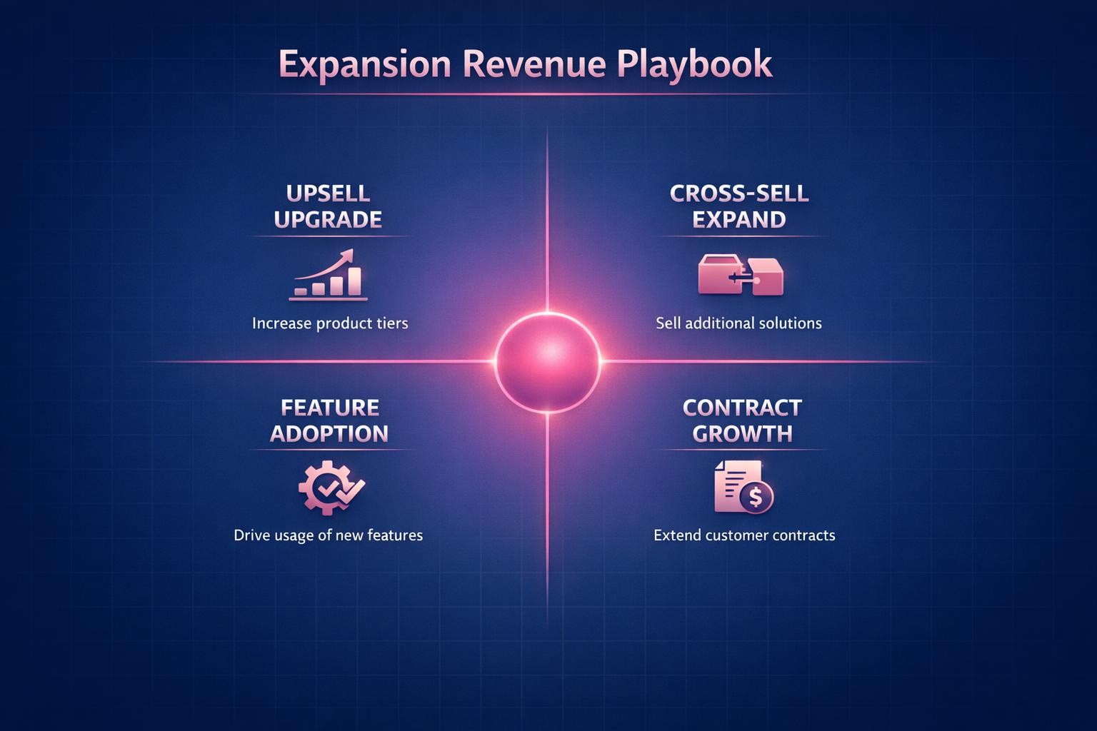 The Complete 2026 Guide to Expansion Revenue Playbook for Revenue Leaders