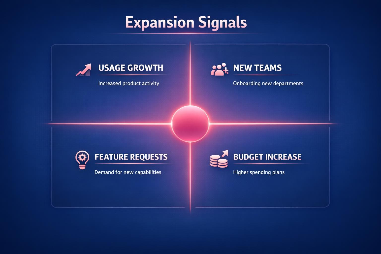 The Complete 2026 Guide to Expansion Signals for Revenue Leaders