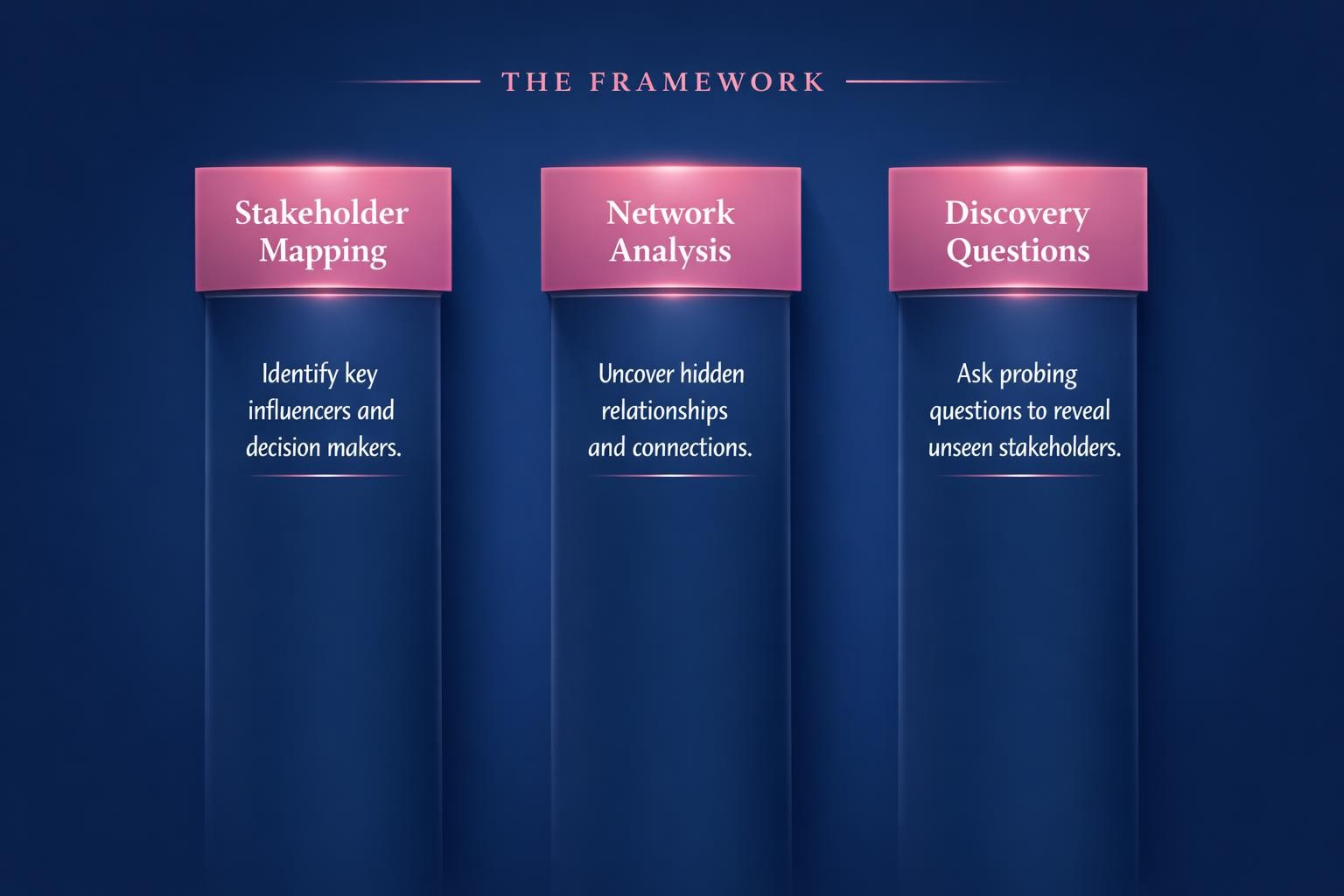 The Complete 2026 Guide to Finding Hidden Stakeholders for Revenue Leaders