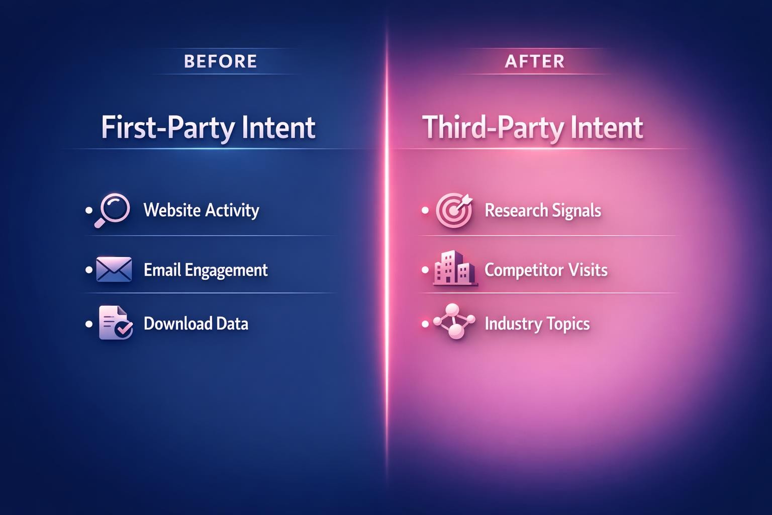 The Complete 2026 Guide to First vs Third-Party Intent for Revenue Leaders