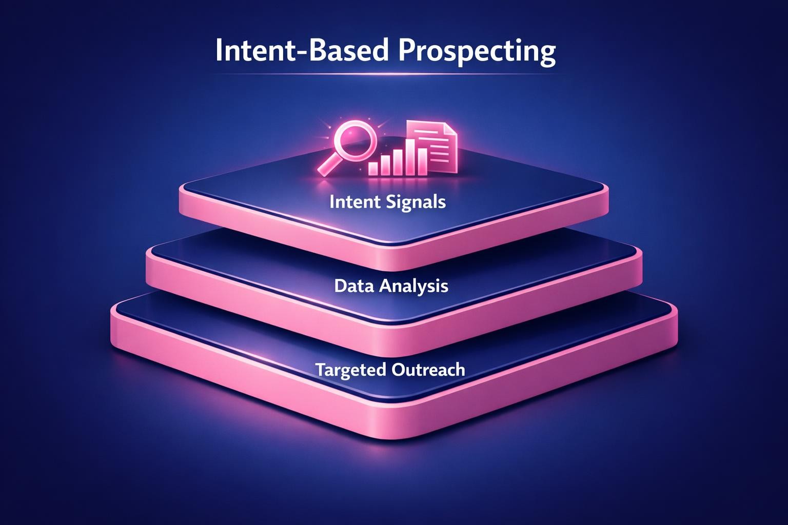 The Complete 2026 Guide to Intent-Based Prospecting for Revenue Leaders