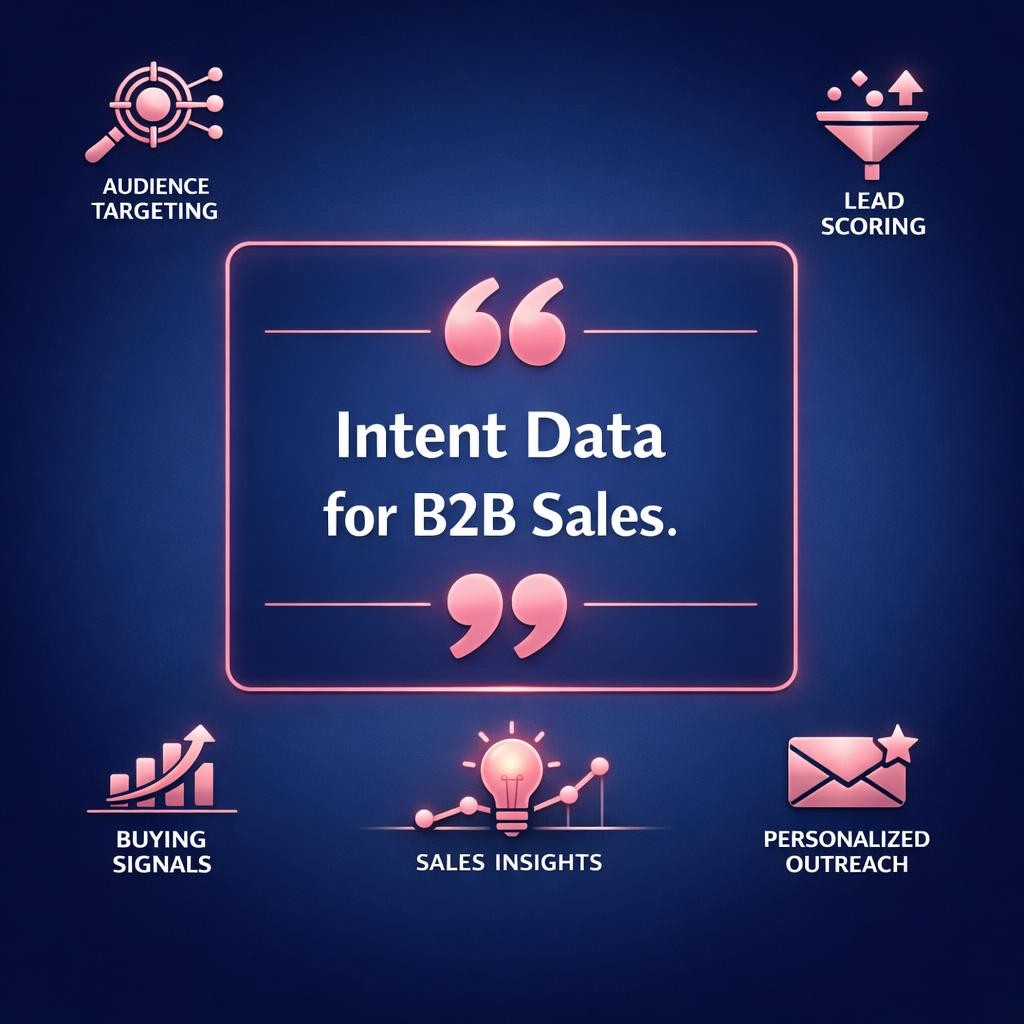 Intent Data for B2B Sales — key stats, steps and framework infographic for B2B revenue teams | Revspire