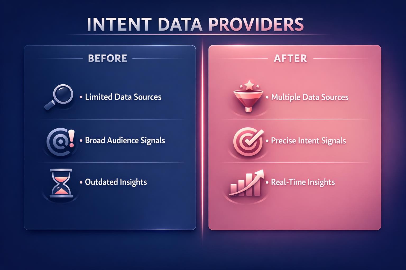 The Complete 2026 Guide to Intent Data Providers for Revenue Leaders