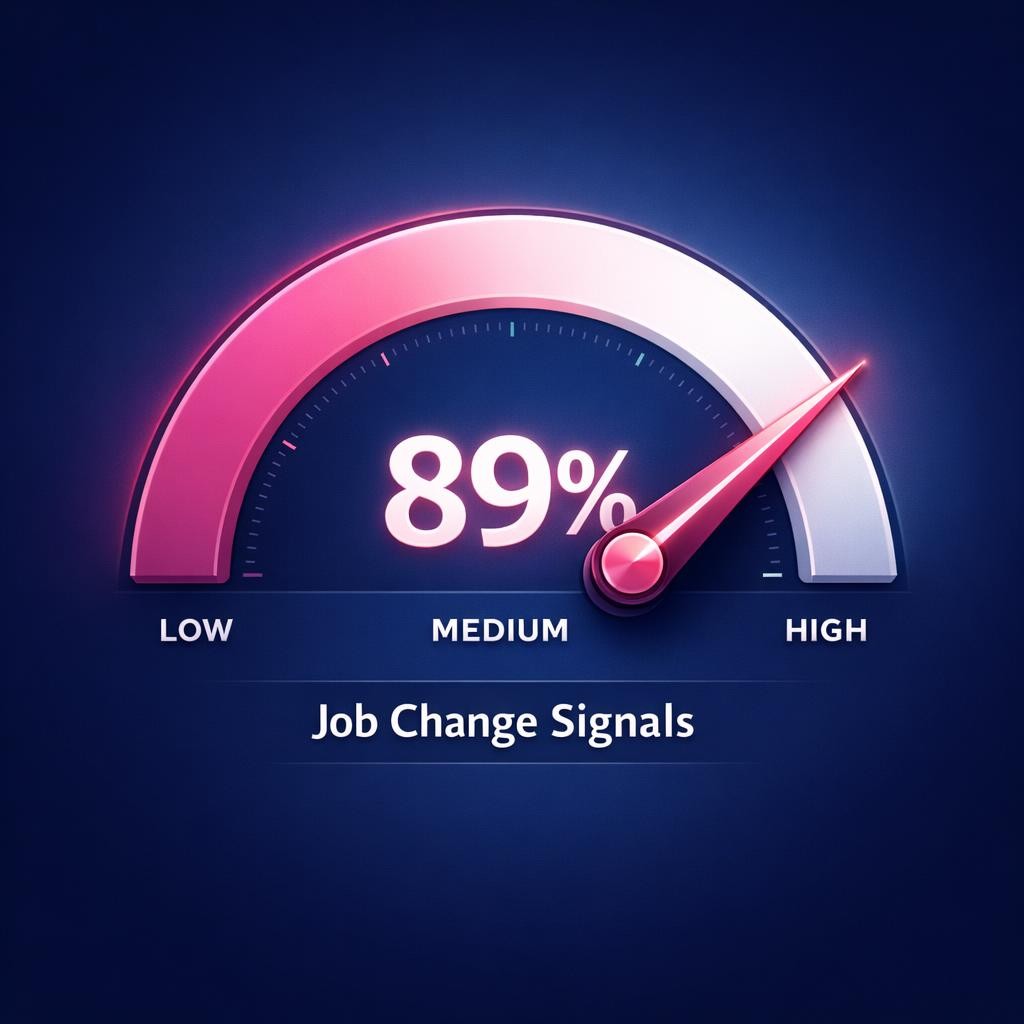 Job Change Signals — key stats, steps and framework infographic for B2B revenue teams | Revspire