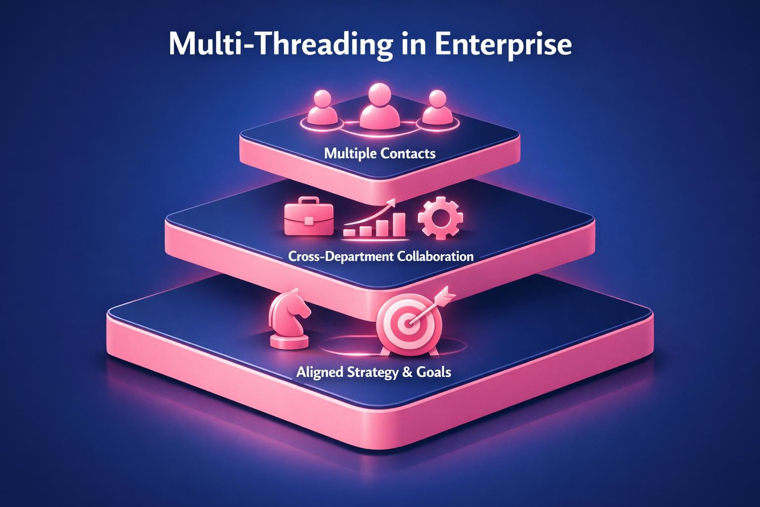 The Complete 2026 Guide to Multi-Threading in Enterprise for Revenue Leaders