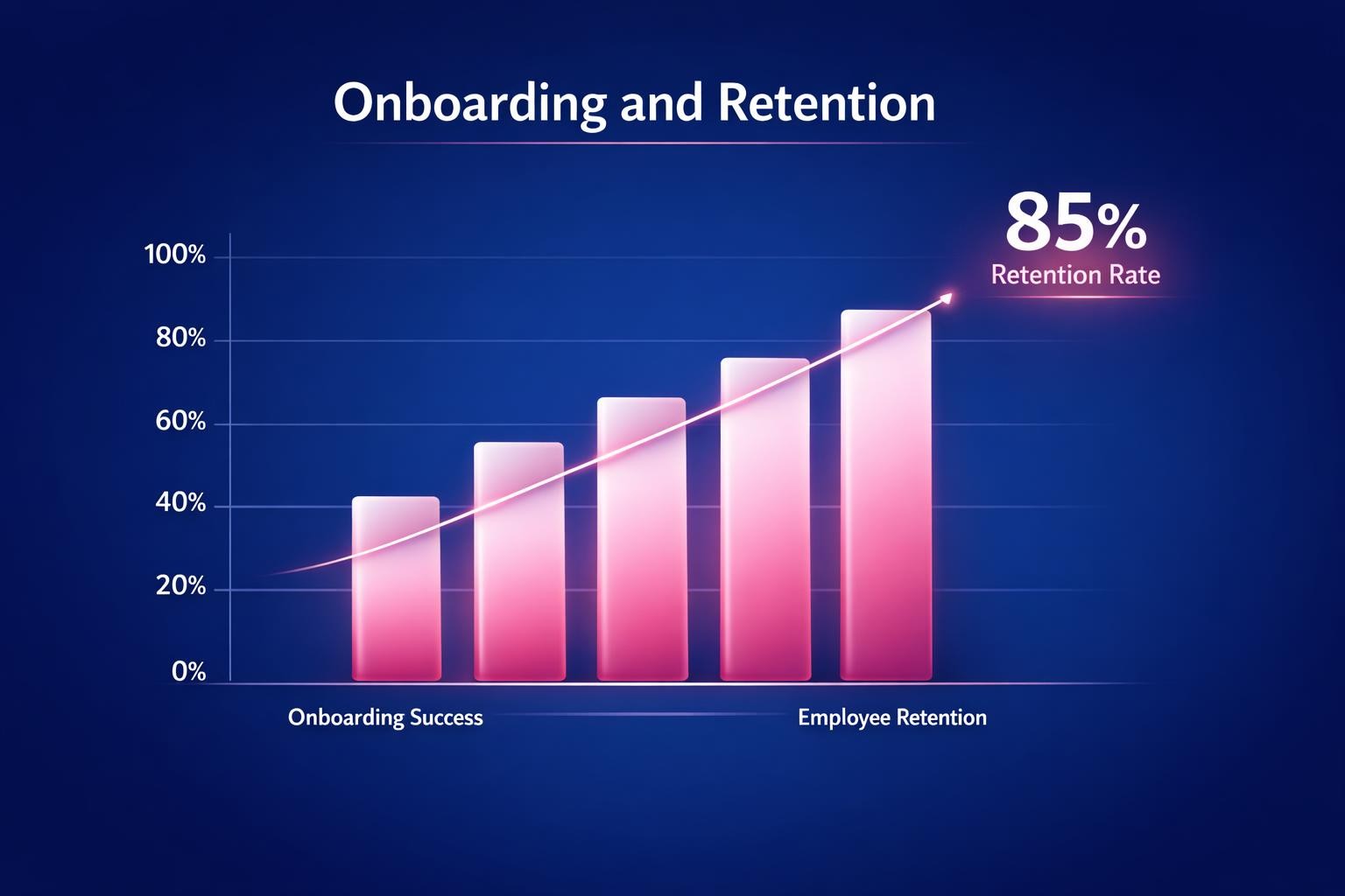 The Complete 2026 Guide to Onboarding and Retention for Revenue Leaders