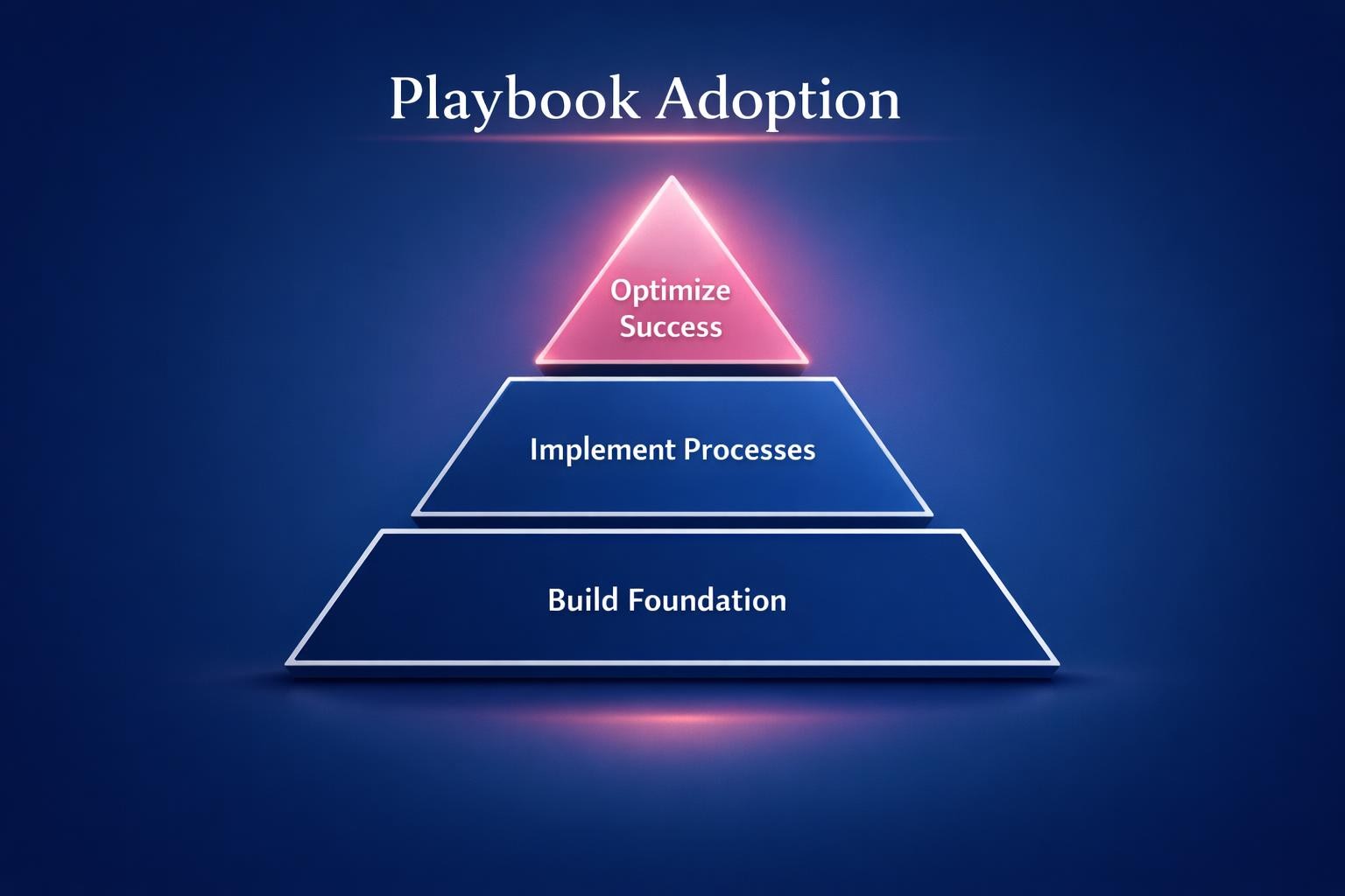 The Complete 2026 Guide to Playbook Adoption for Revenue Leaders