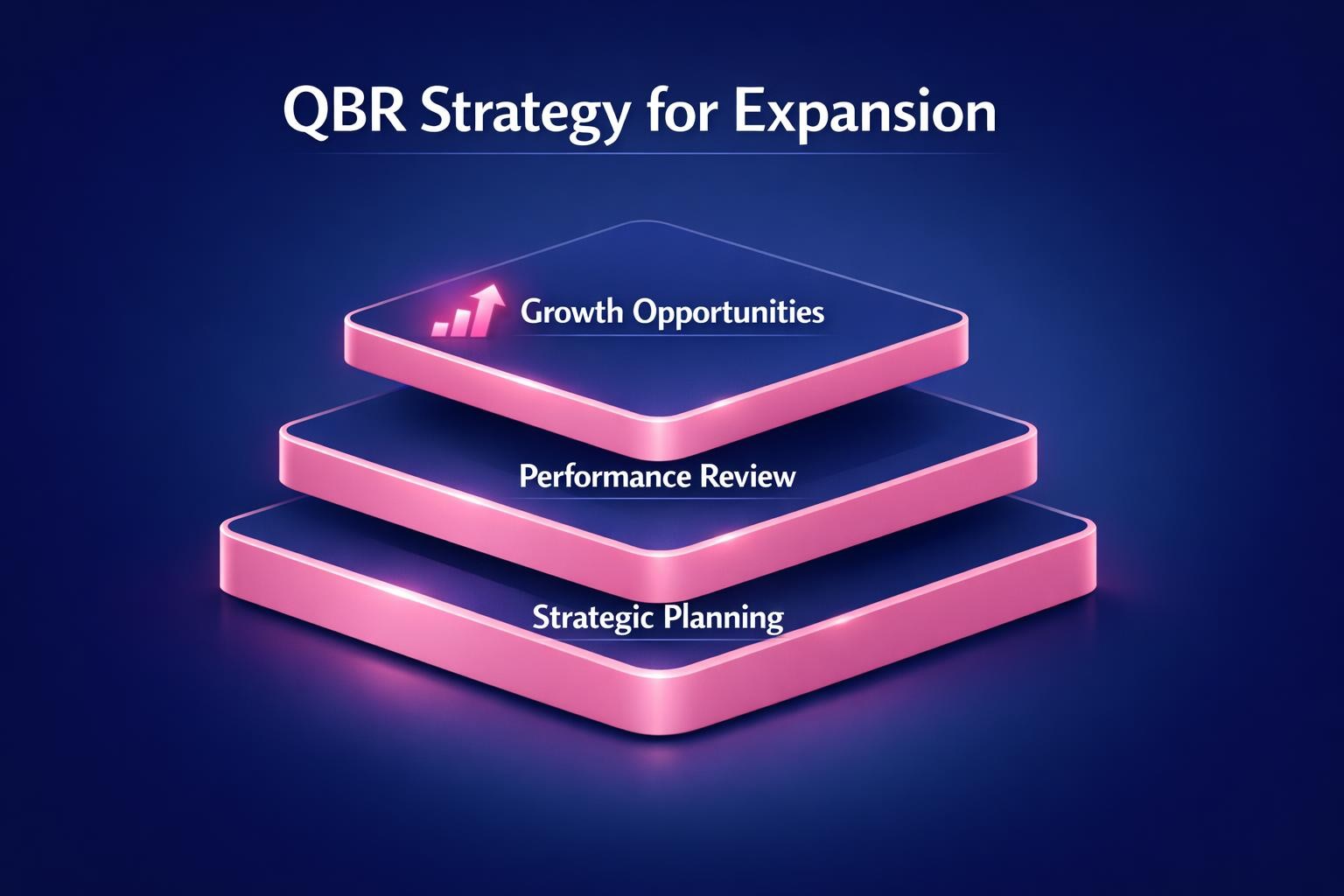 The Complete 2026 Guide to QBR Strategy for Expansion for Revenue Leaders