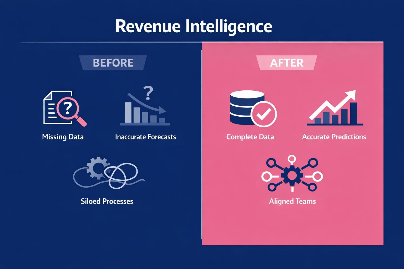 The Complete 2026 Guide to Revenue Intelligence for Revenue Leaders