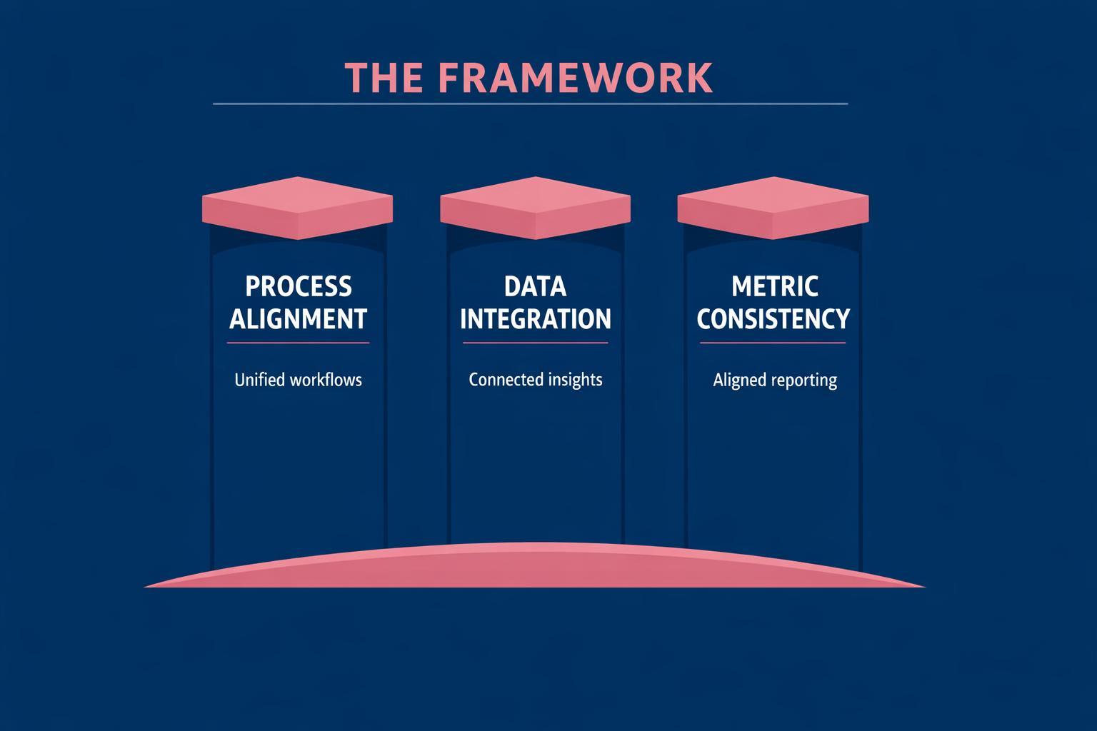 The Complete 2026 Guide to RevOps Alignment for Revenue Leaders