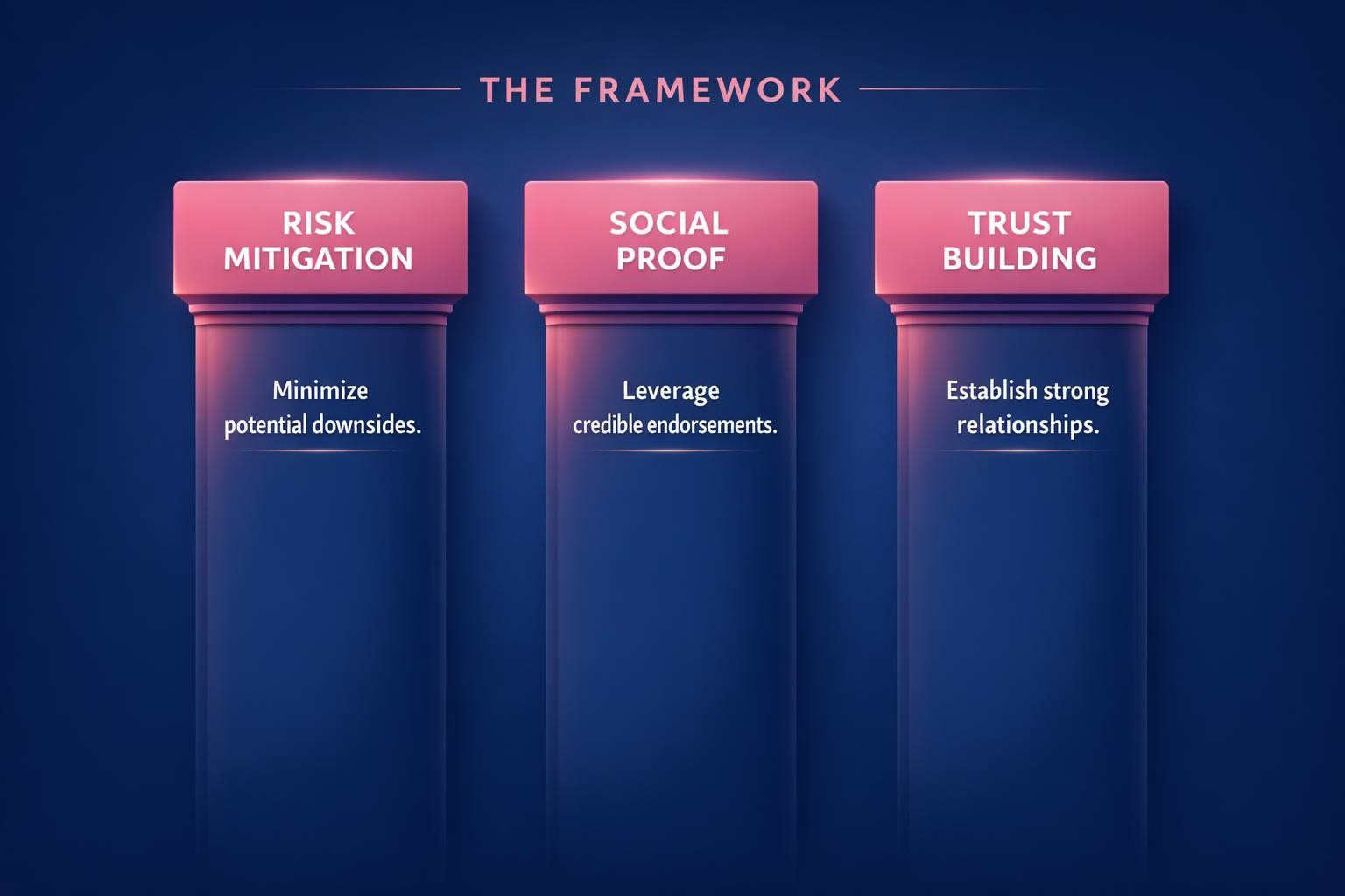 The Complete 2026 Guide to Risk Aversion in B2B for Revenue Leaders