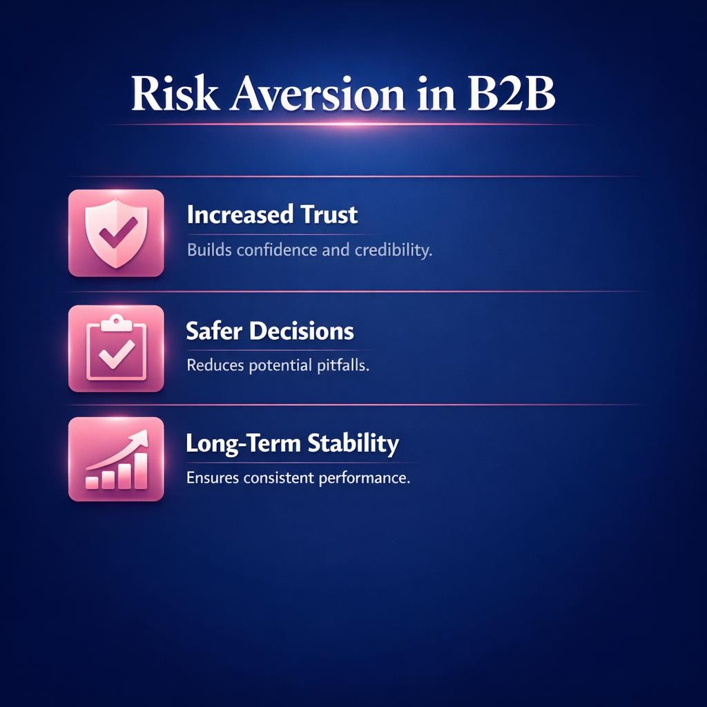 Risk Aversion in B2B — key stats, steps and framework infographic for B2B revenue teams | Revspire
